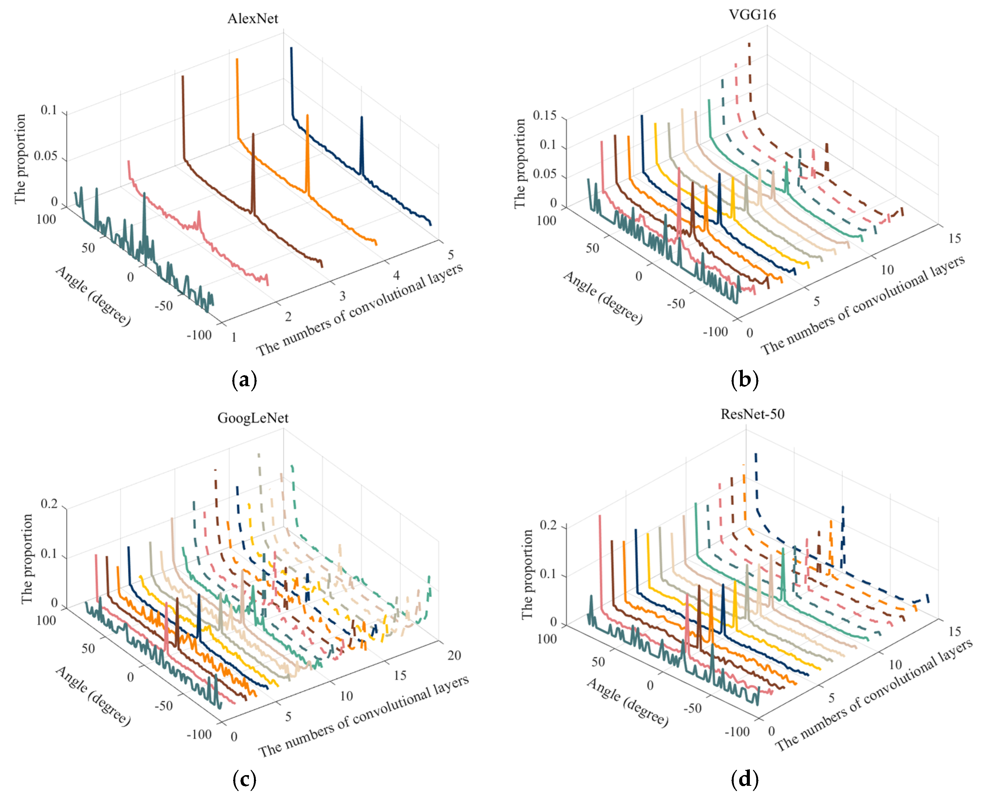 Sensors 23 06461 g008