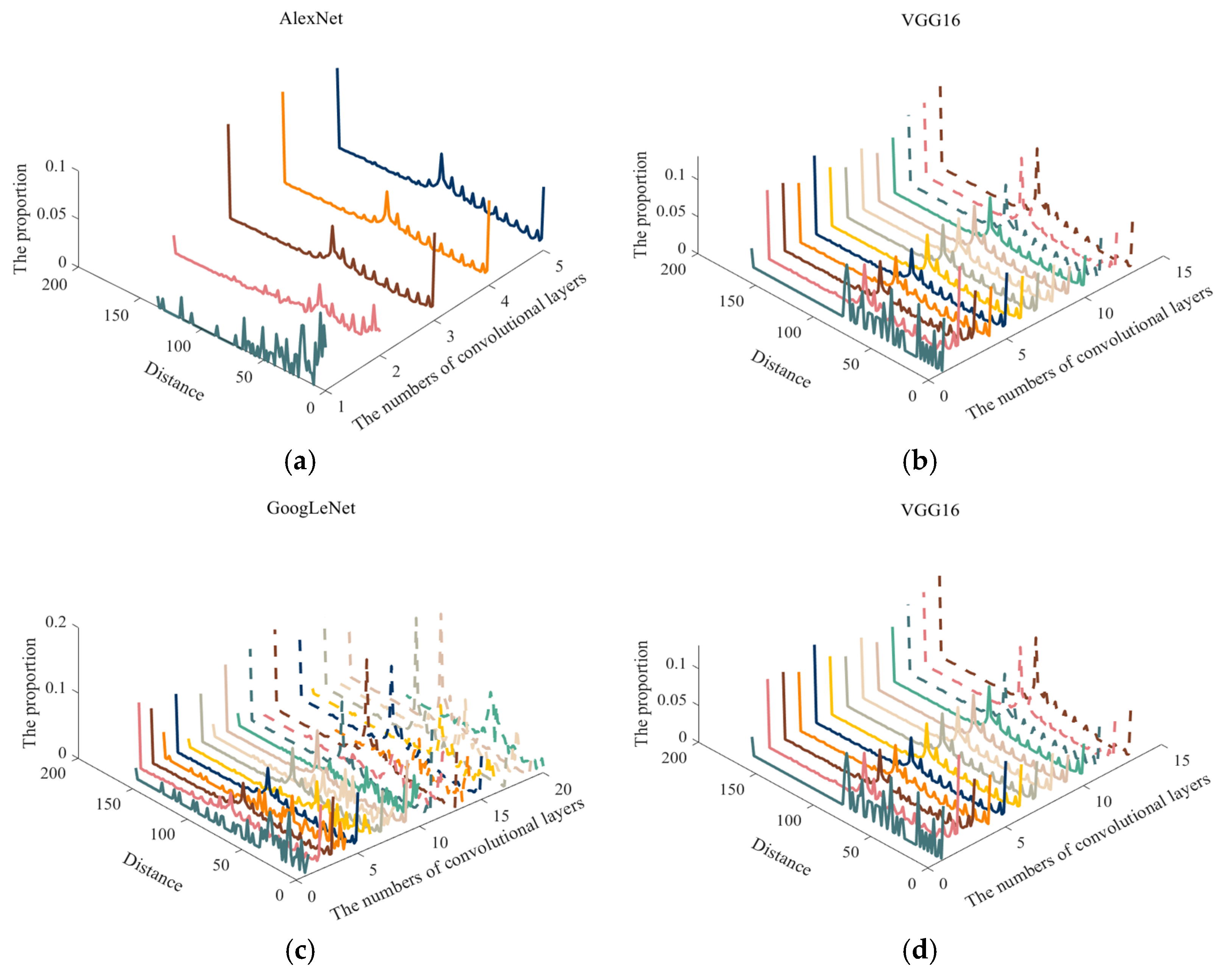 Sensors 23 06461 g009
