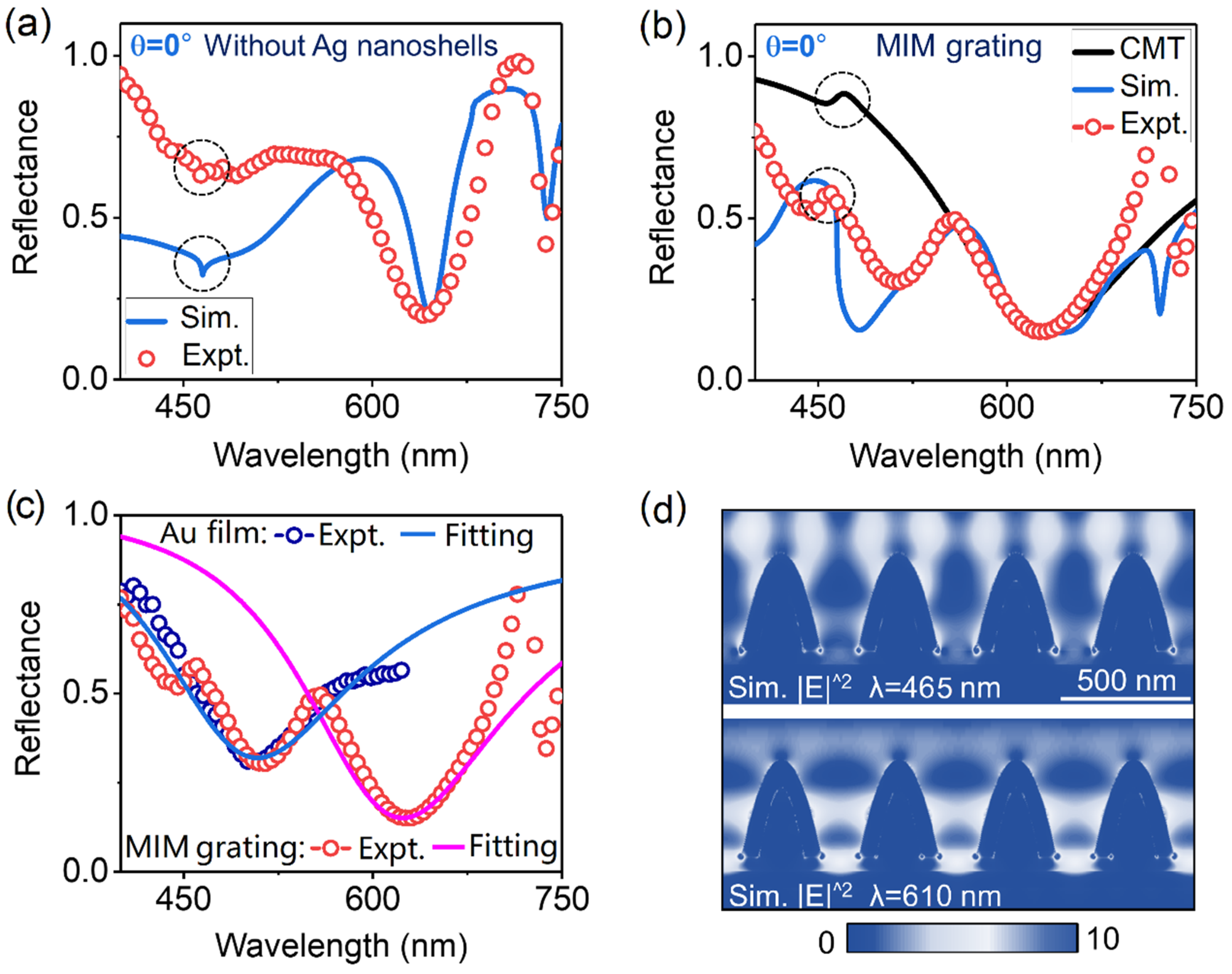 Sensors 23 06462 g002