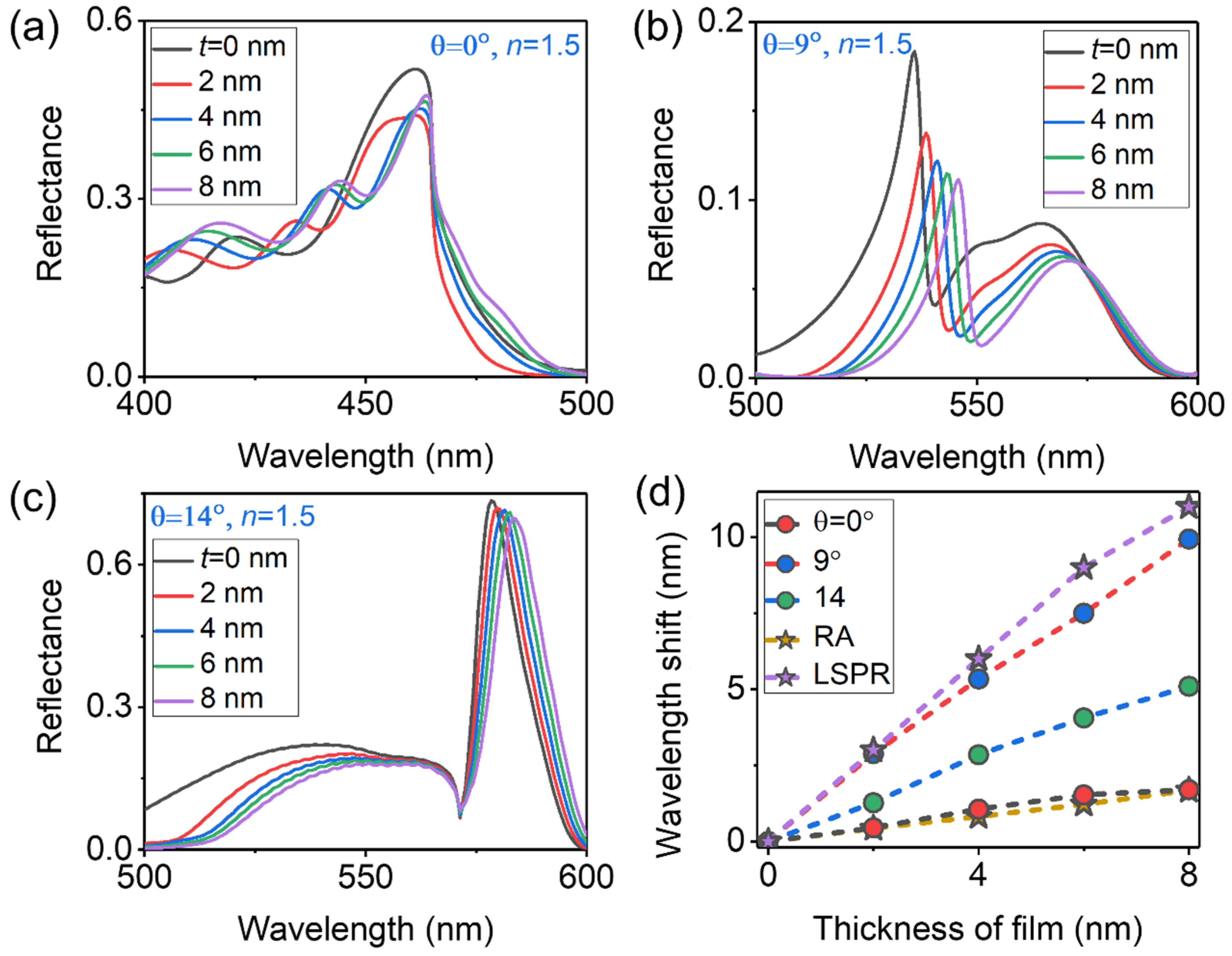 Sensors 23 06462 g006