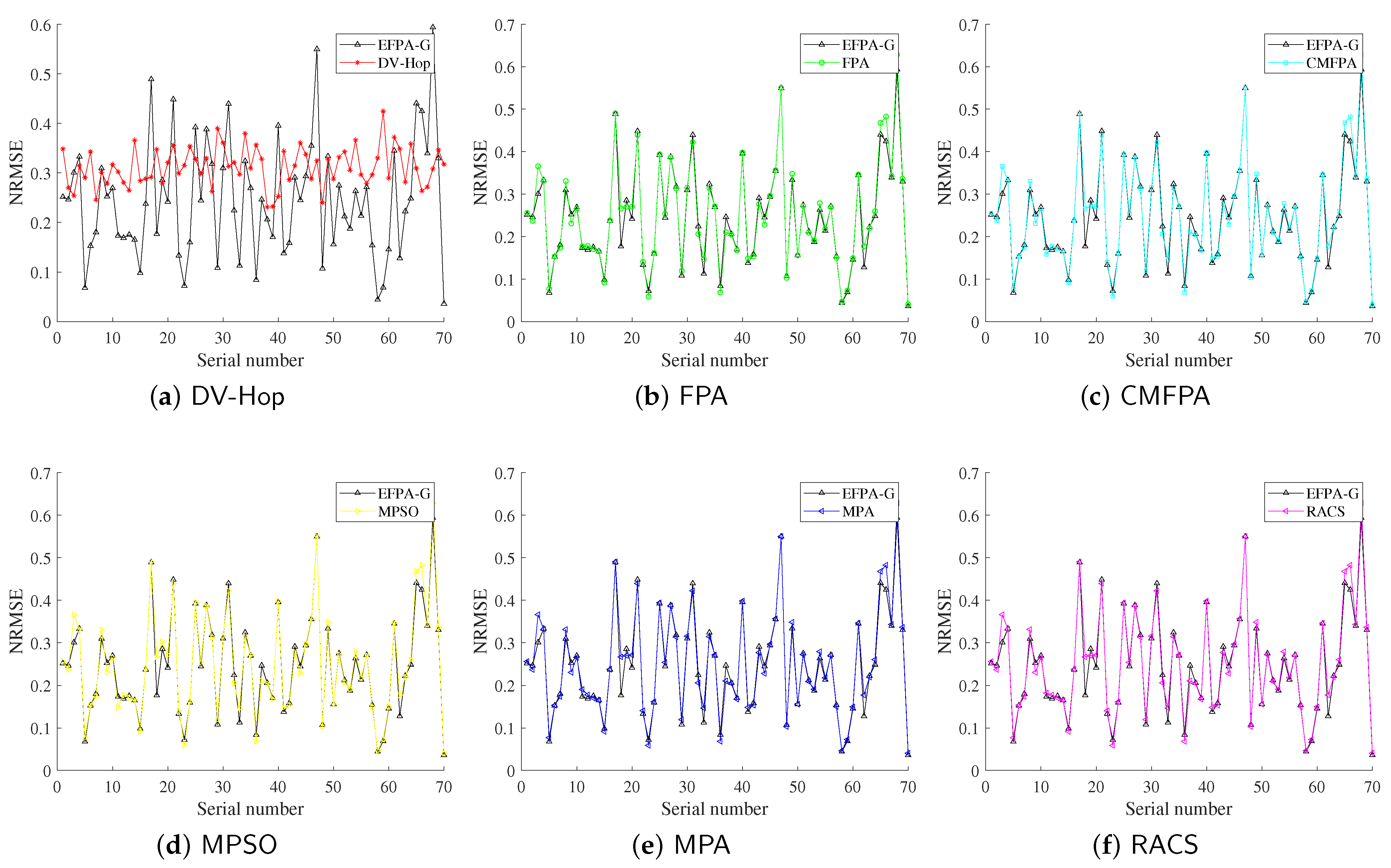 Sensors 23 06463 g005 Sensors 23 06463 g005