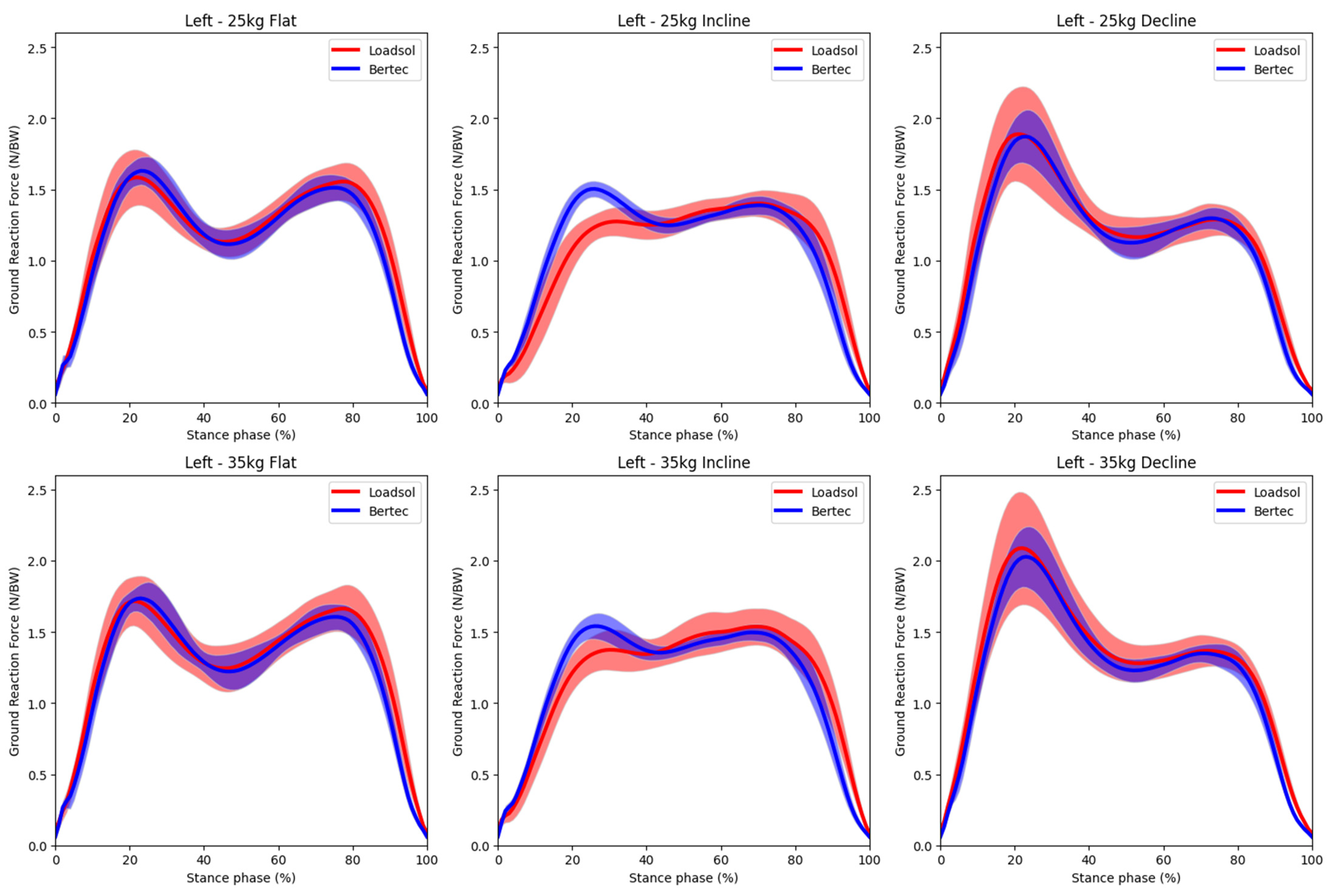 Sensors 23 06465 g003 Sensors 23 06465 g003