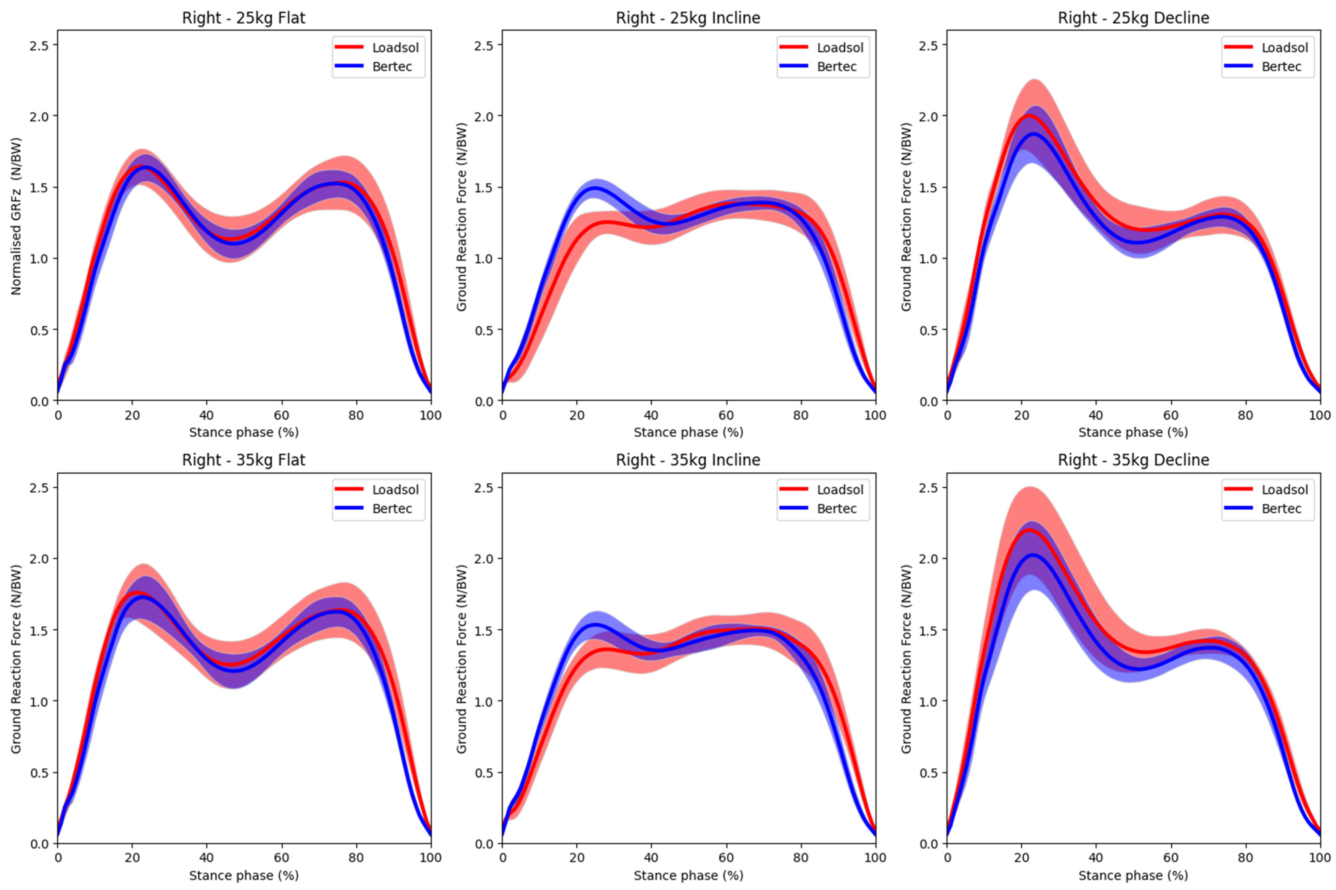 Sensors 23 06465 g004 Sensors 23 06465 g004