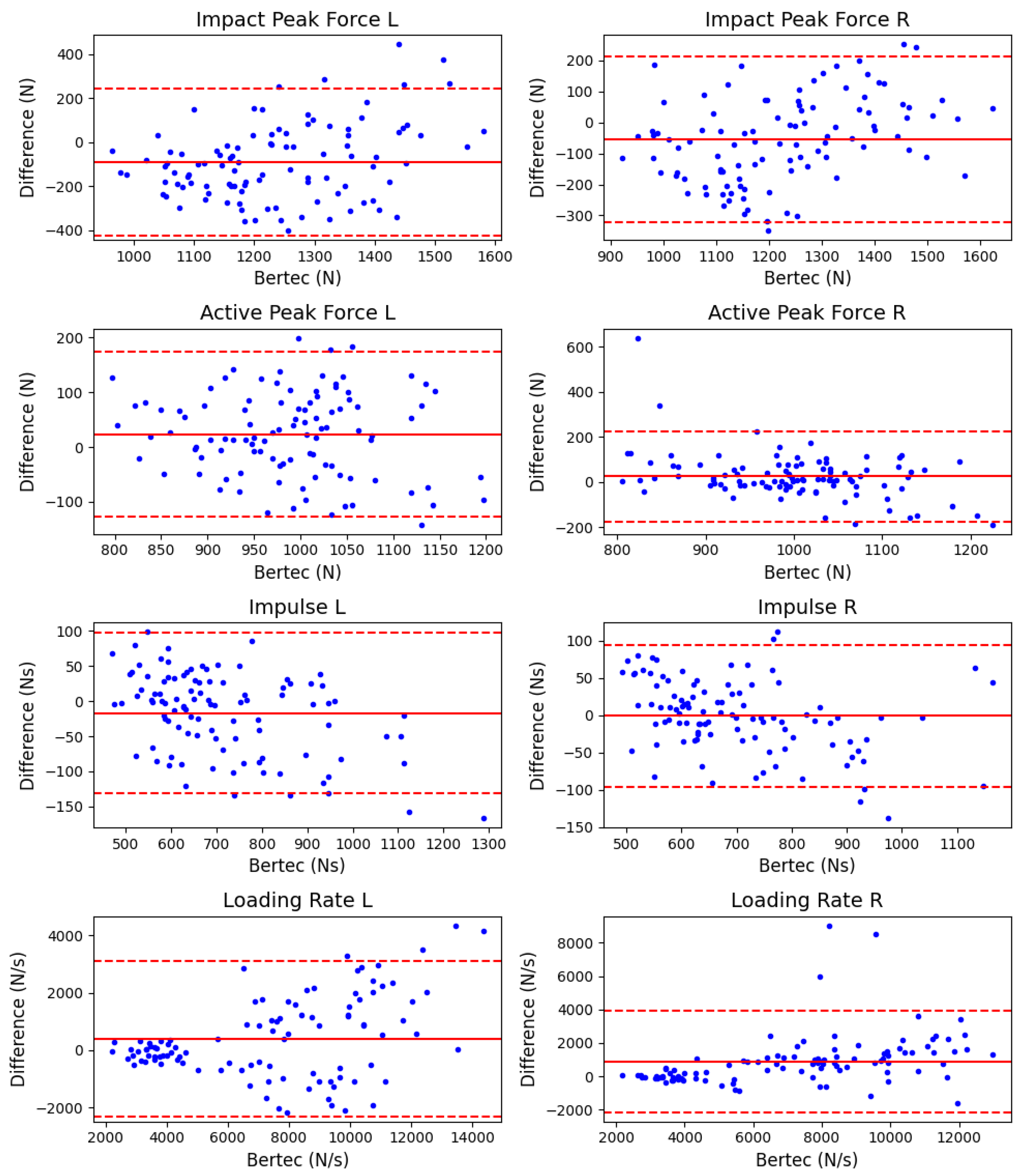 Sensors 23 06465 g005 Sensors 23 06465 g005