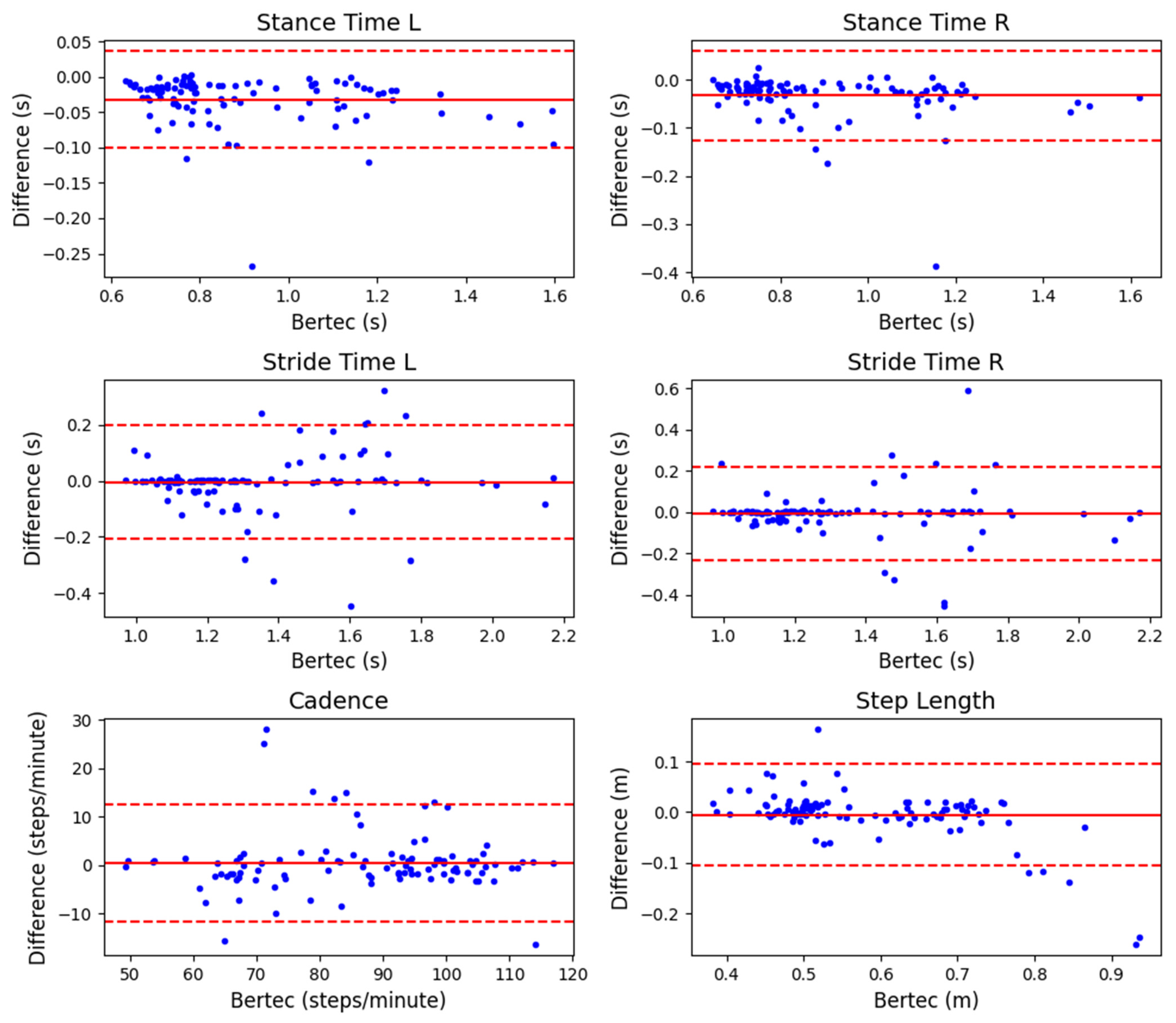 Sensors 23 06465 g006 Sensors 23 06465 g006