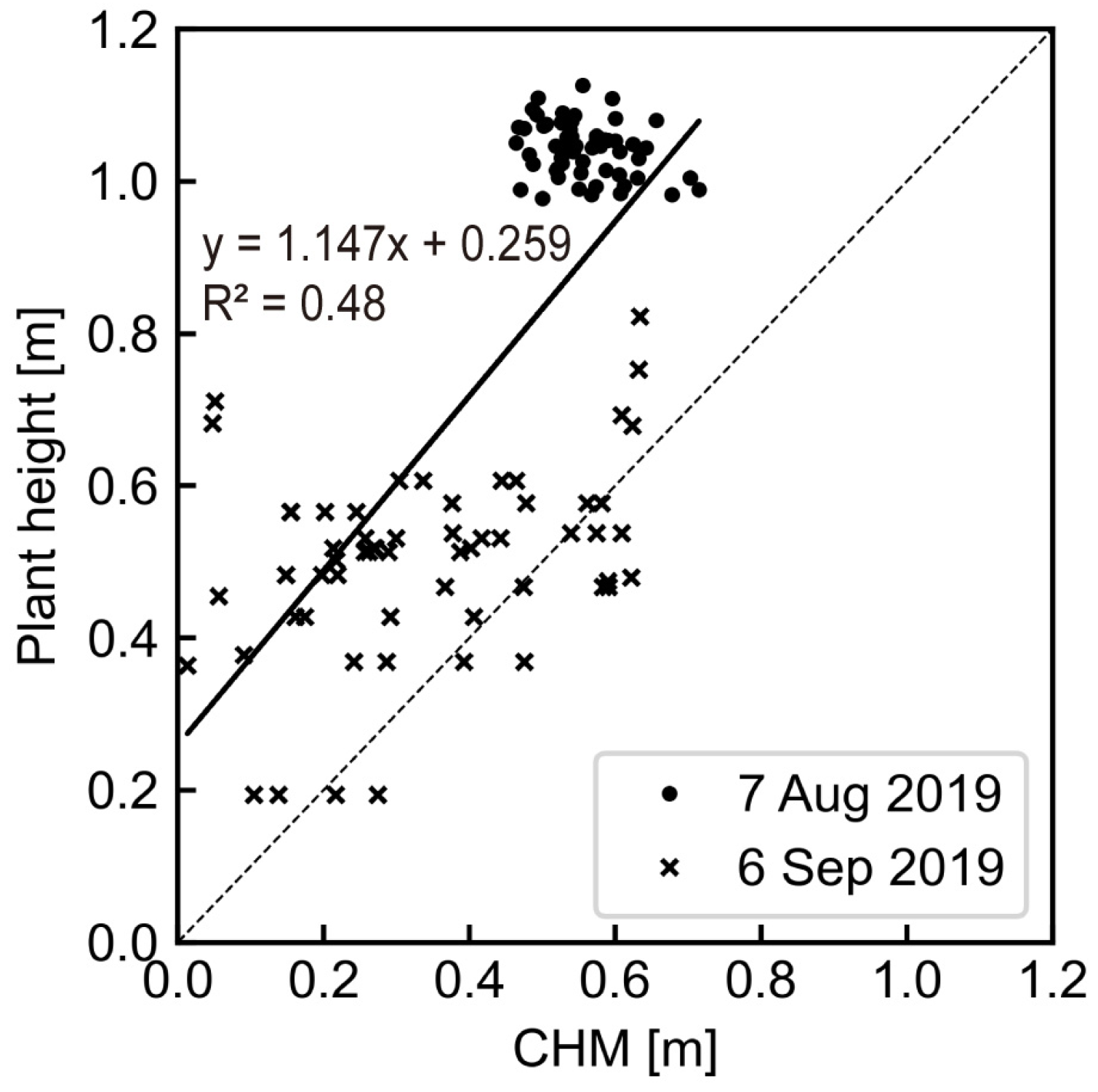 Sensors 23 06466 g006 Sensors 23 06466 g006