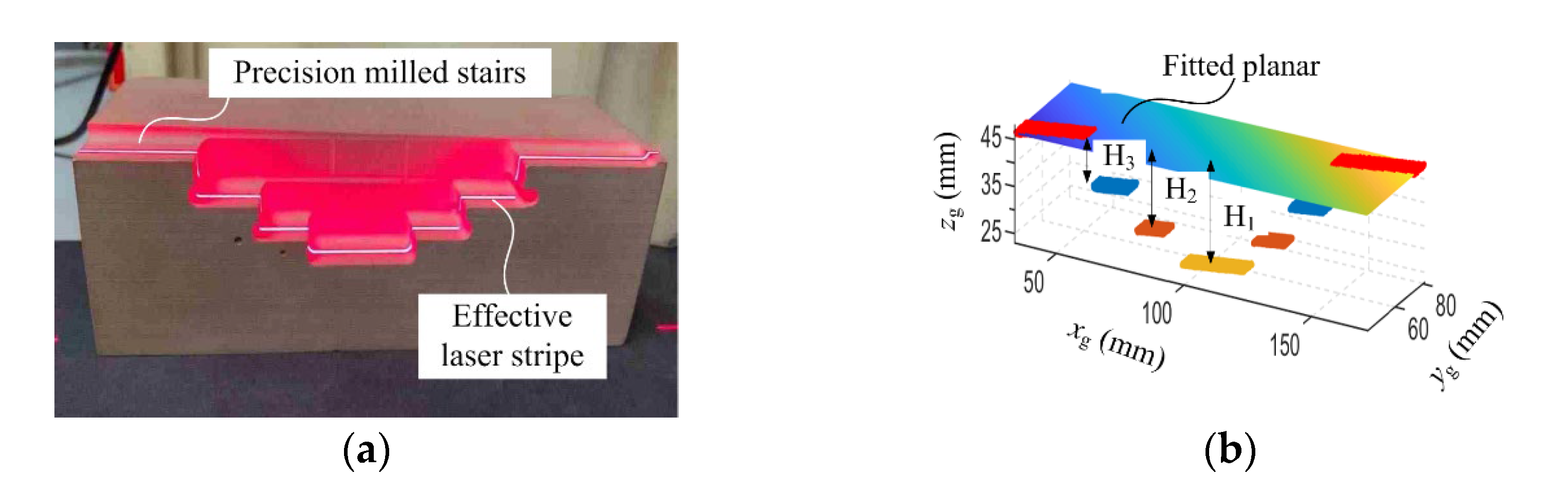 Sensors 23 06469 g010 Sensors 23 06469 g010