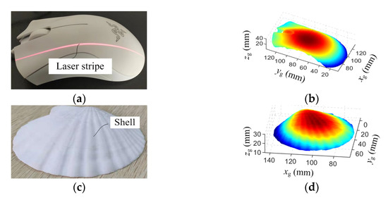 Sensors | Free Full-Text | High-Precision Calibration of a Monocular