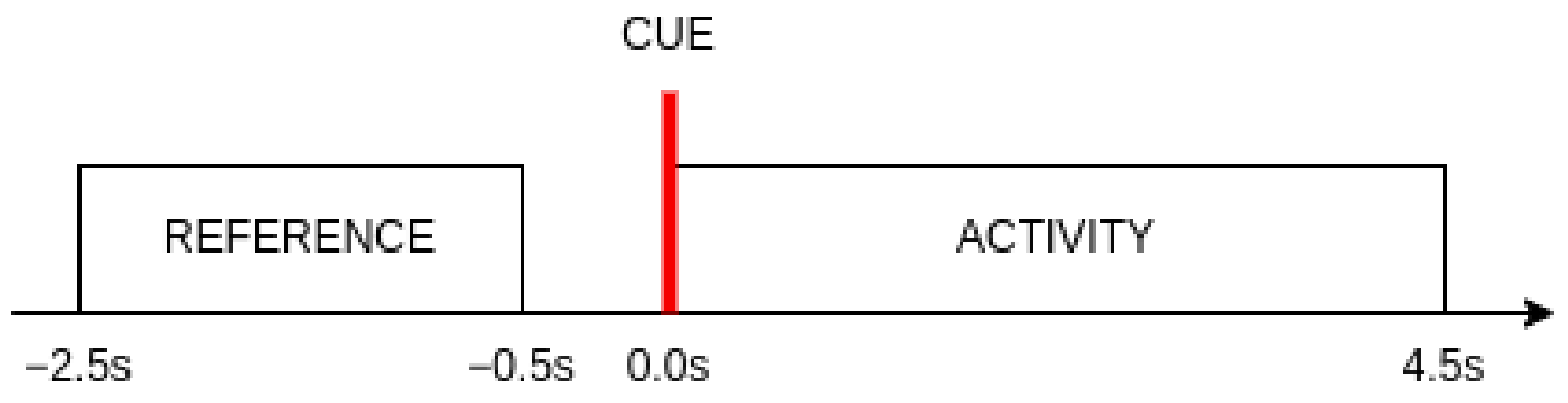 Sensors 23 06470 g003
