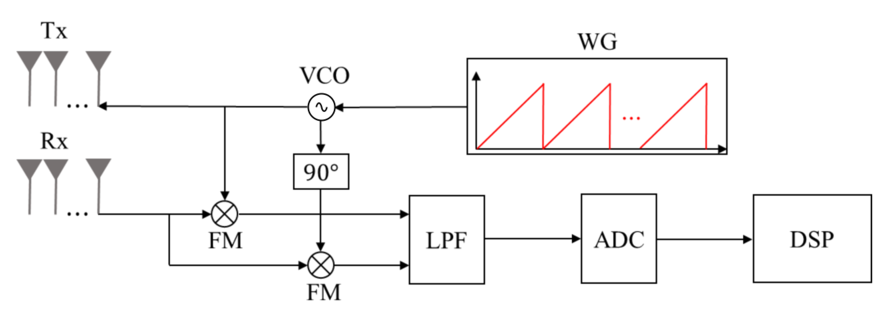 Sensors 23 06472 g002 550