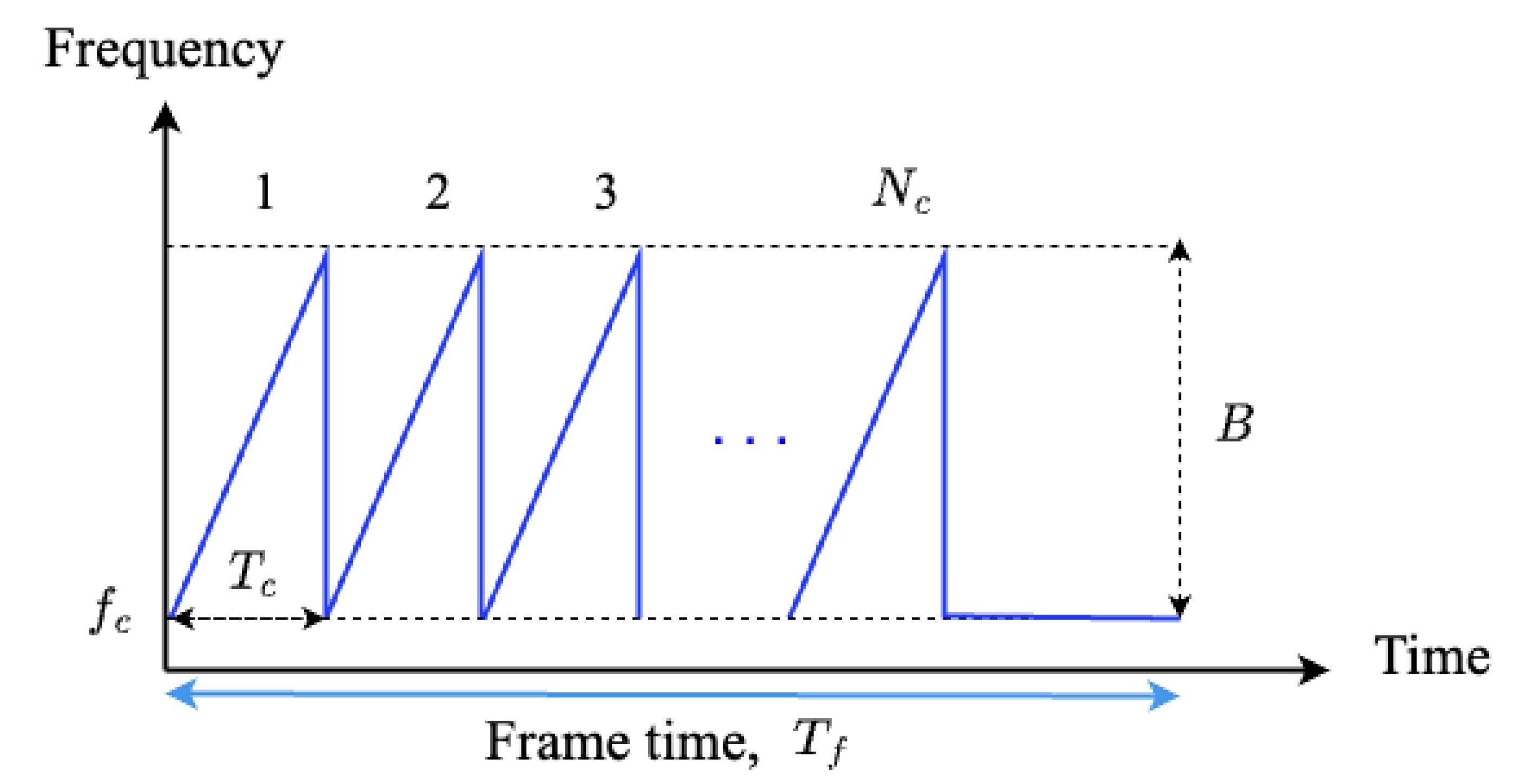 Sensors 23 06472 g003 550