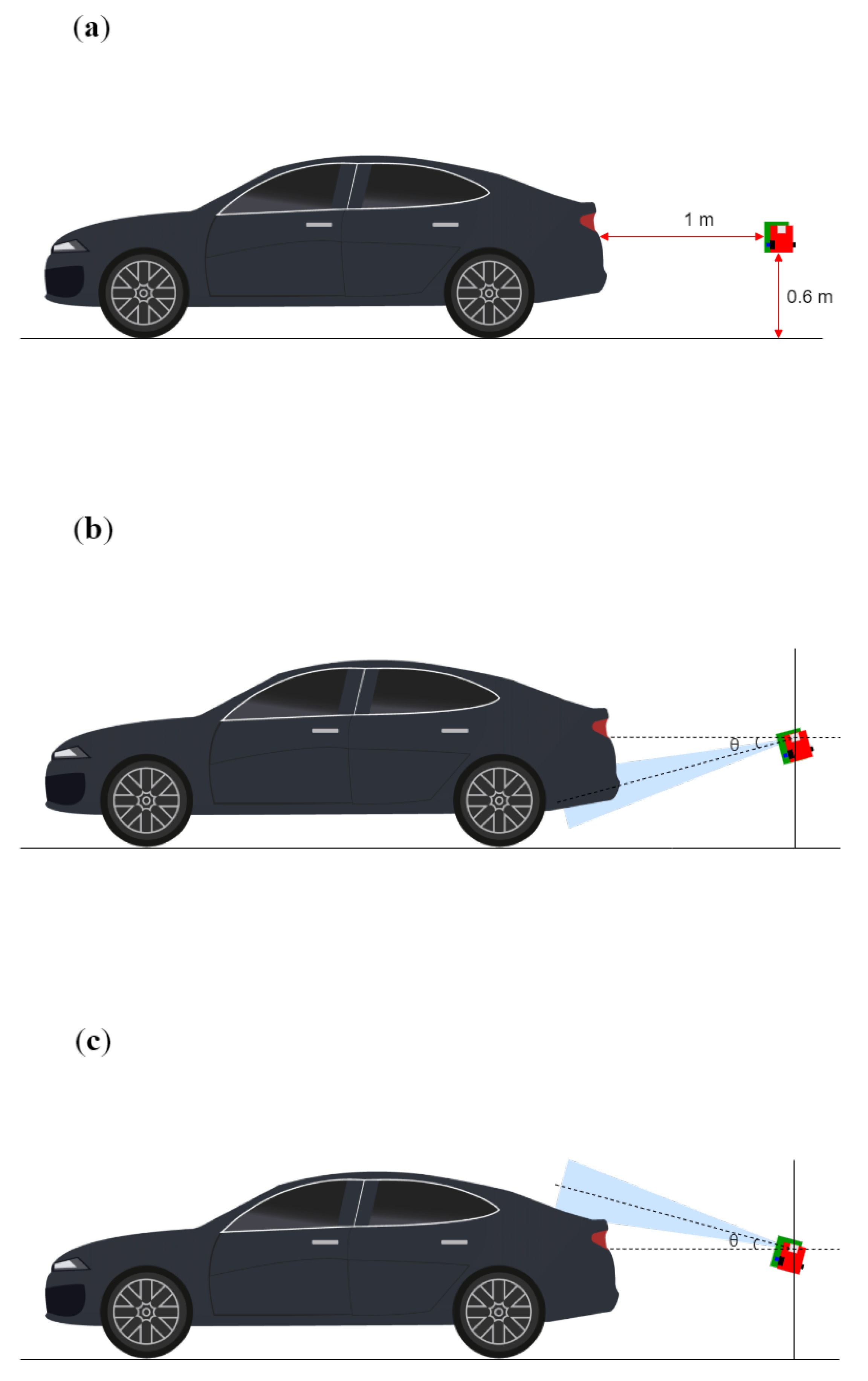 Sensors 23 06472 g005 550