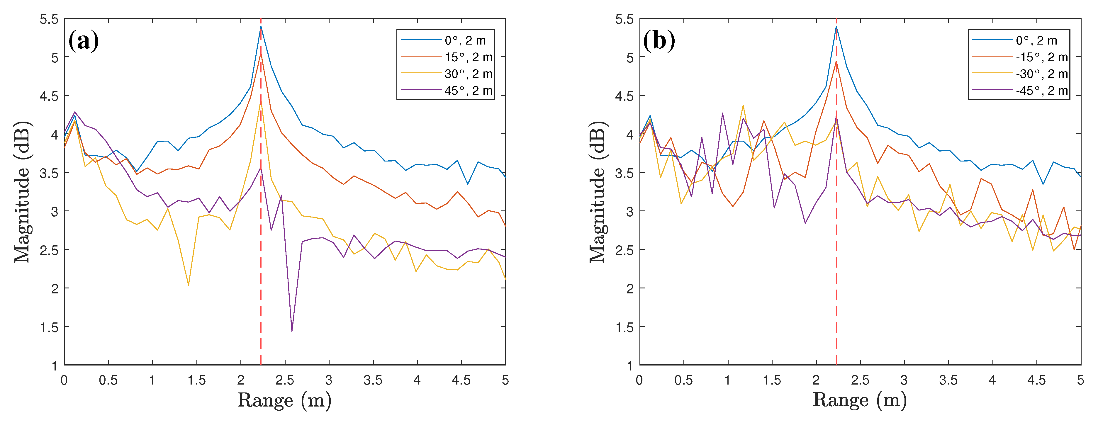 Sensors 23 06472 g006 550