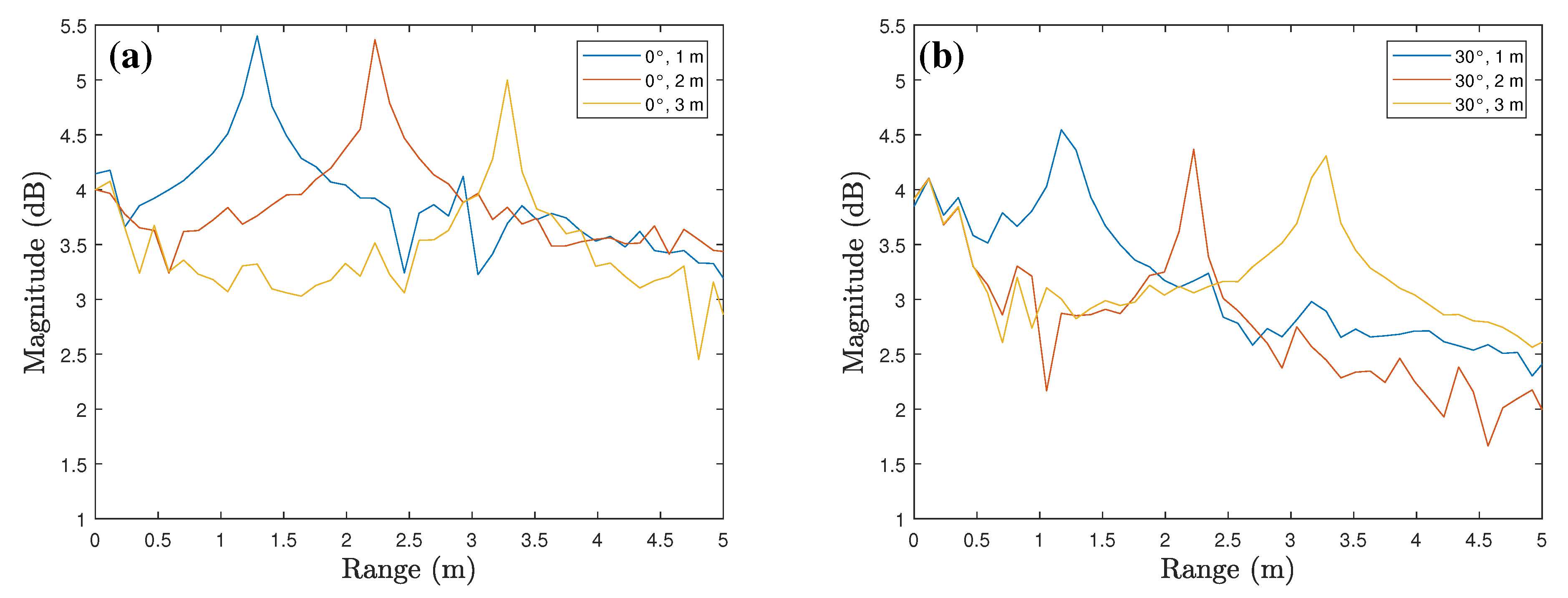 Sensors 23 06472 g007 550