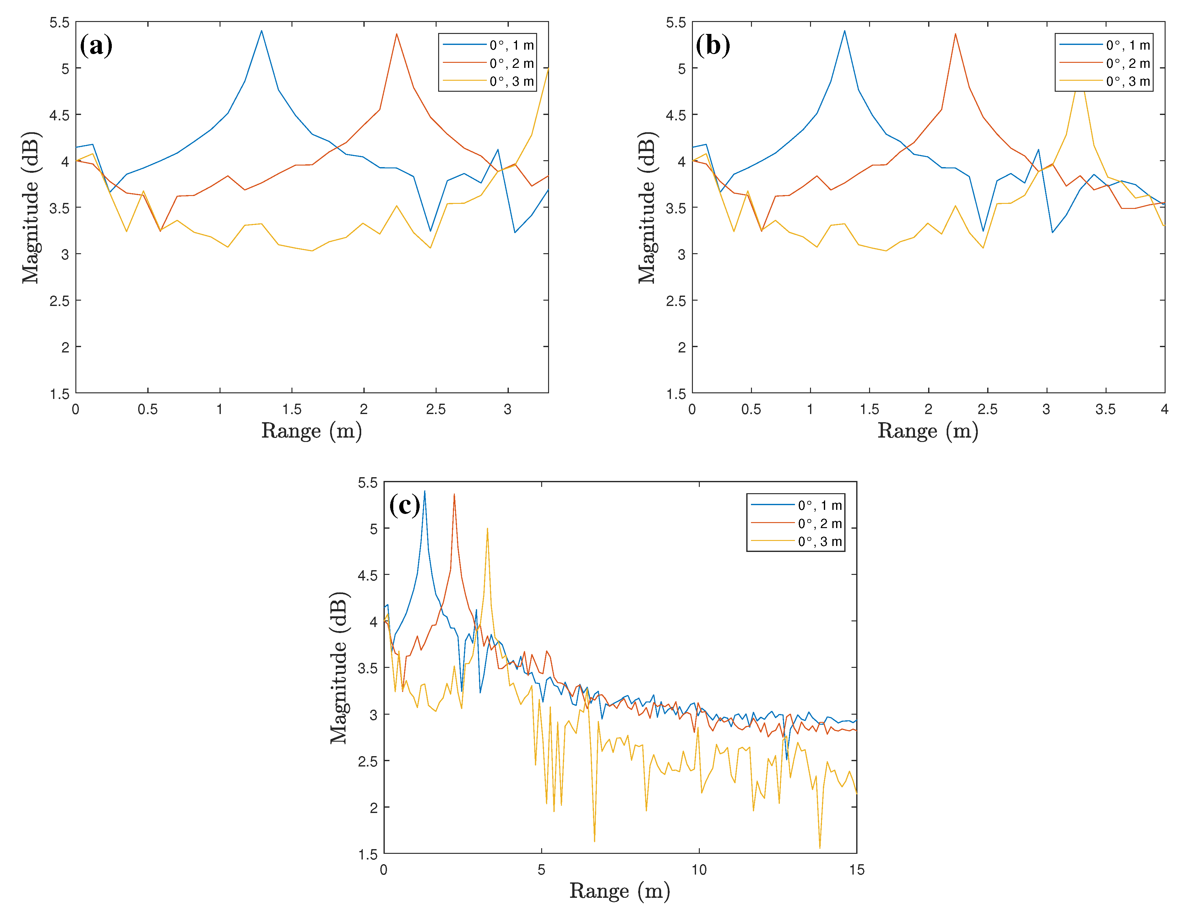Sensors 23 06472 g008 550