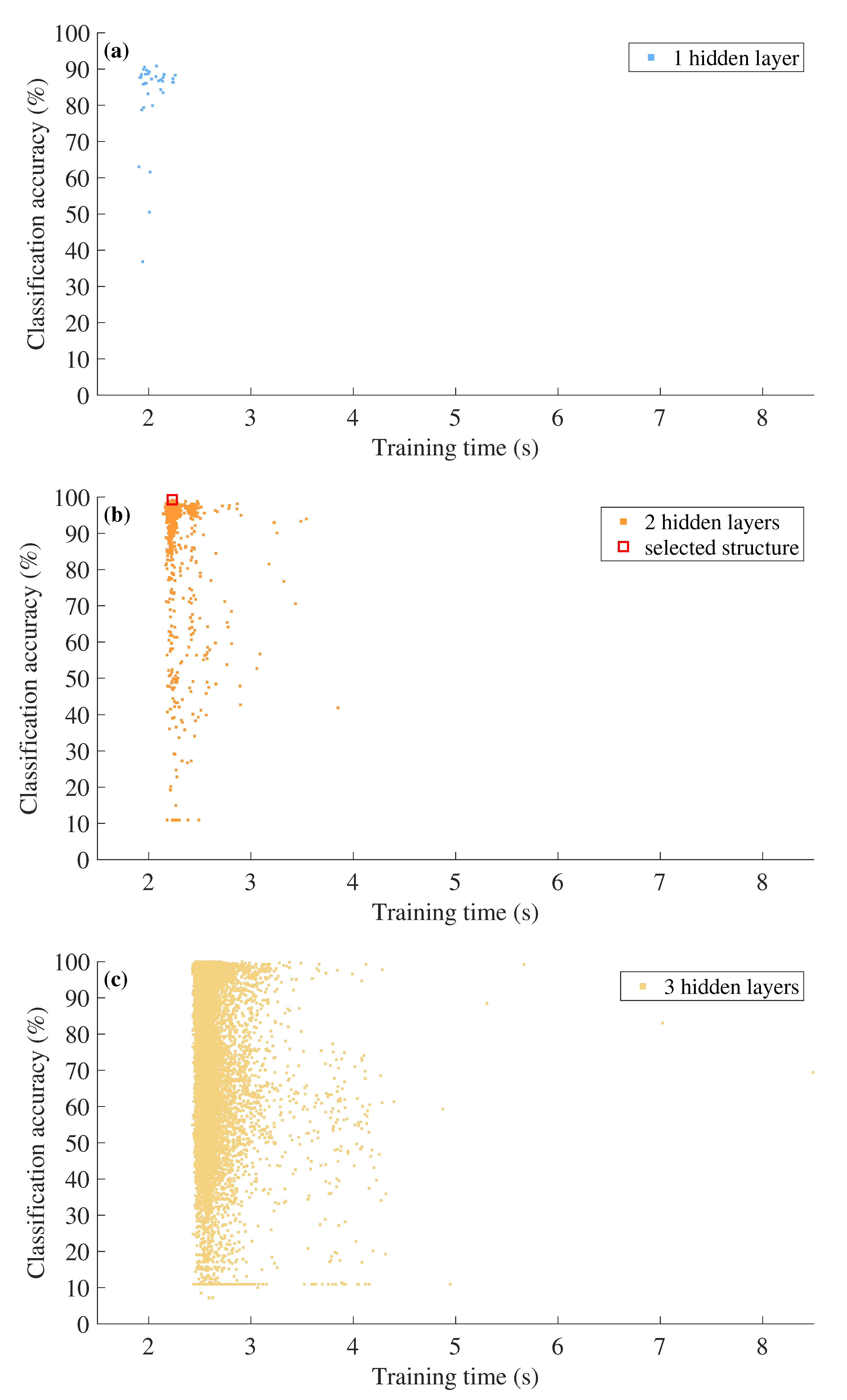 Sensors 23 06472 g009 550