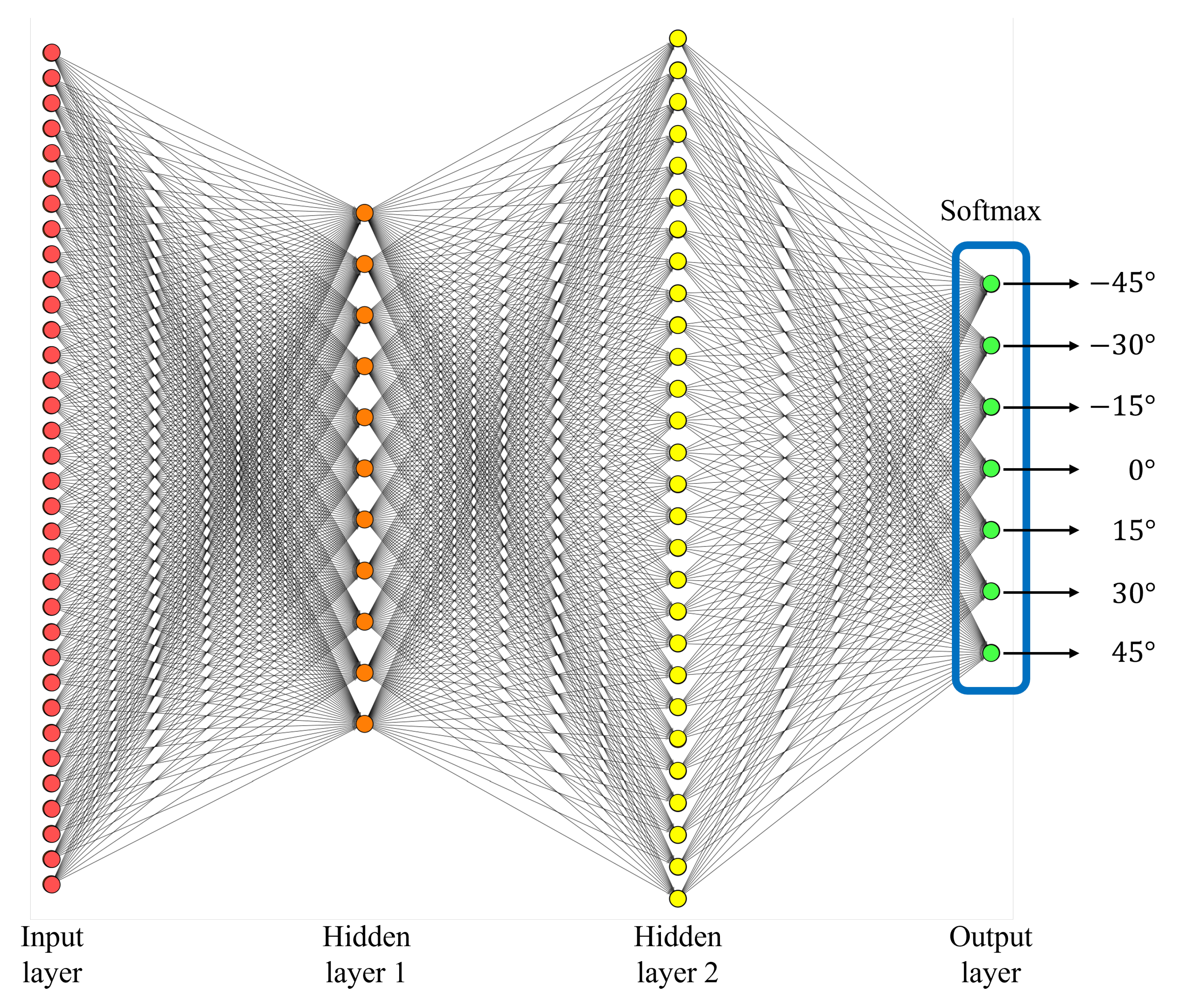 Sensors 23 06472 g010 550