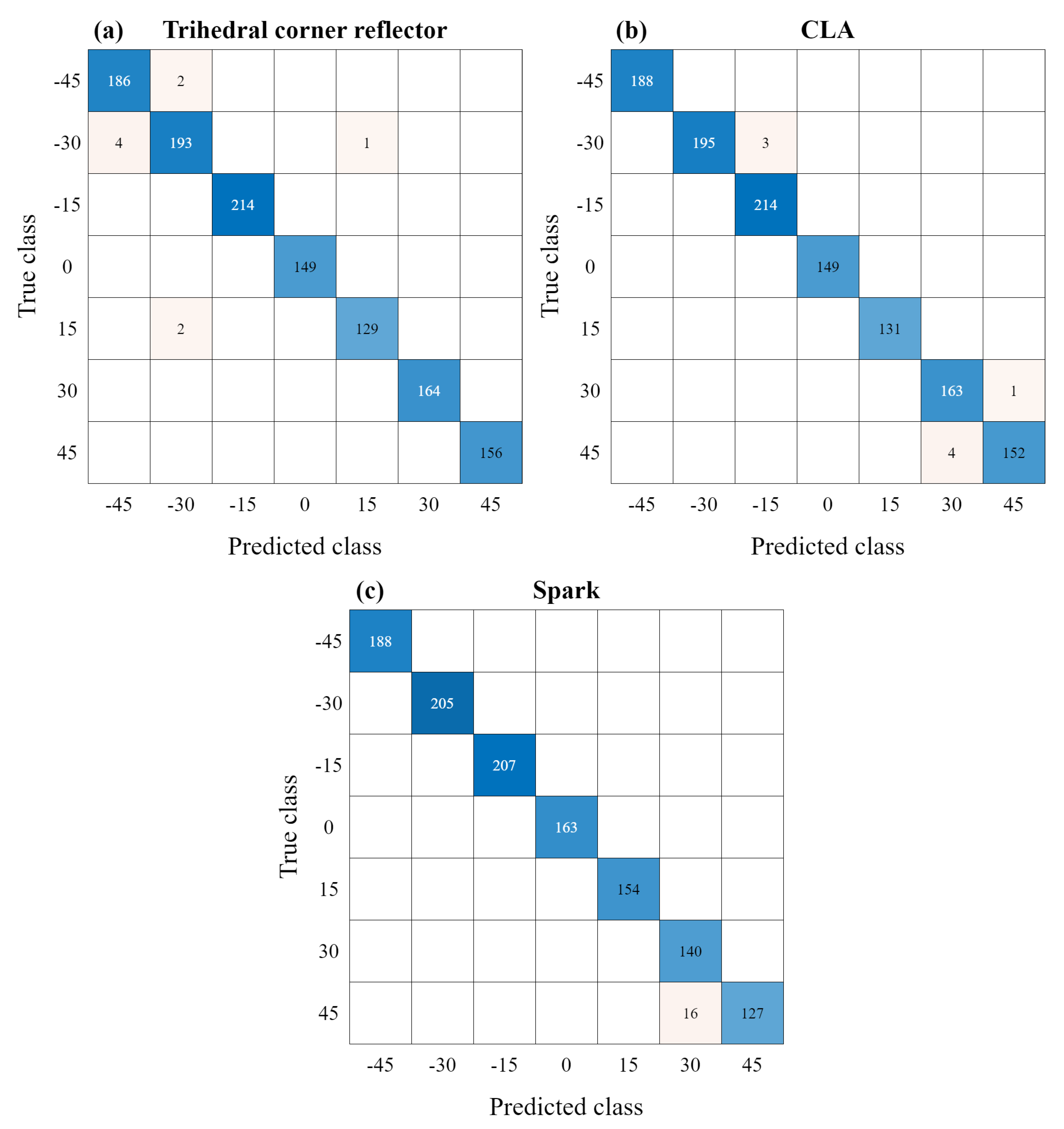 Sensors 23 06472 g011 550