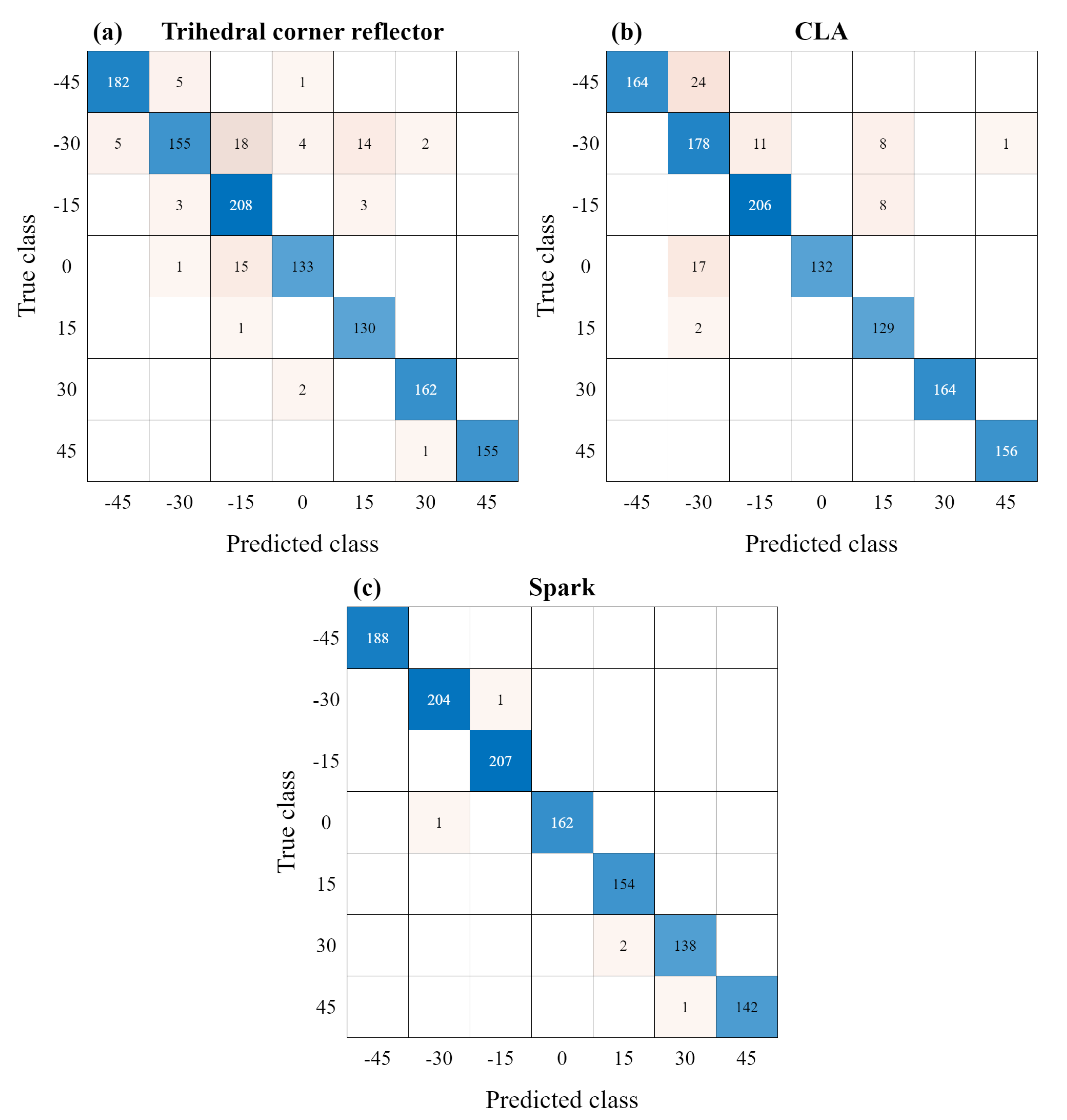 Sensors 23 06472 g012 550