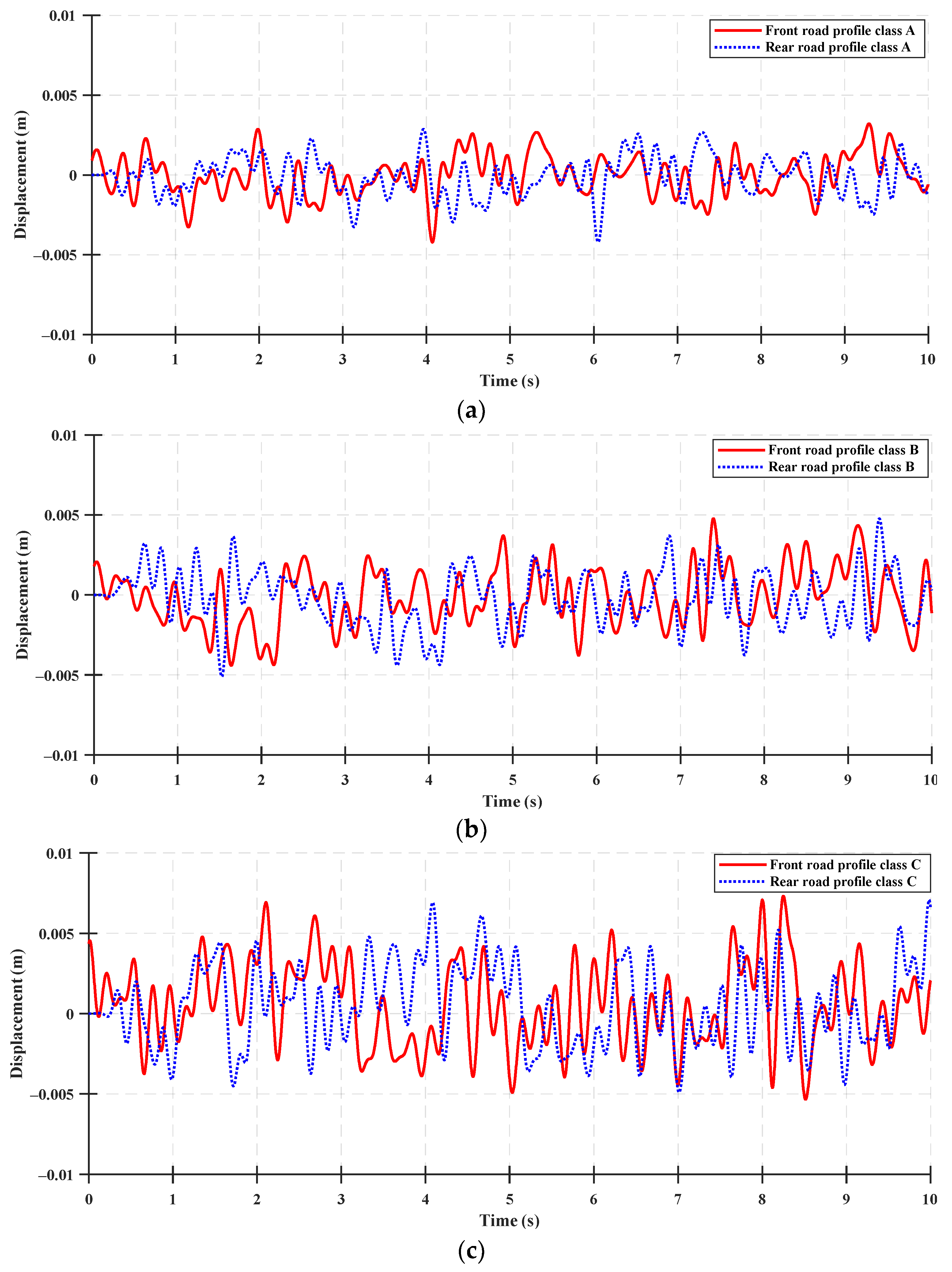 Sensors 23 06474 g003