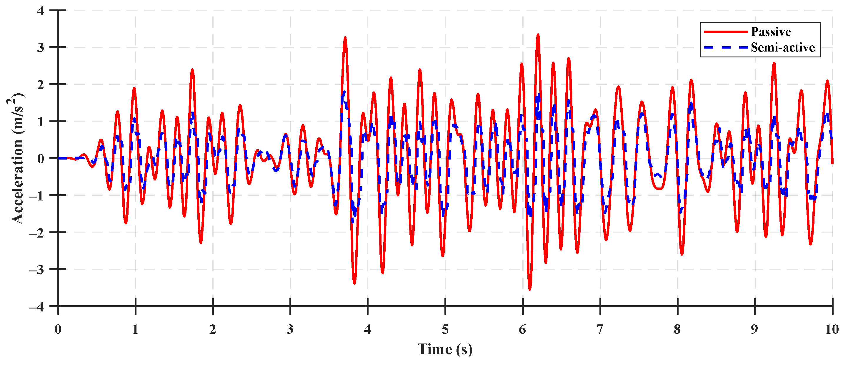 Sensors 23 06474 g012