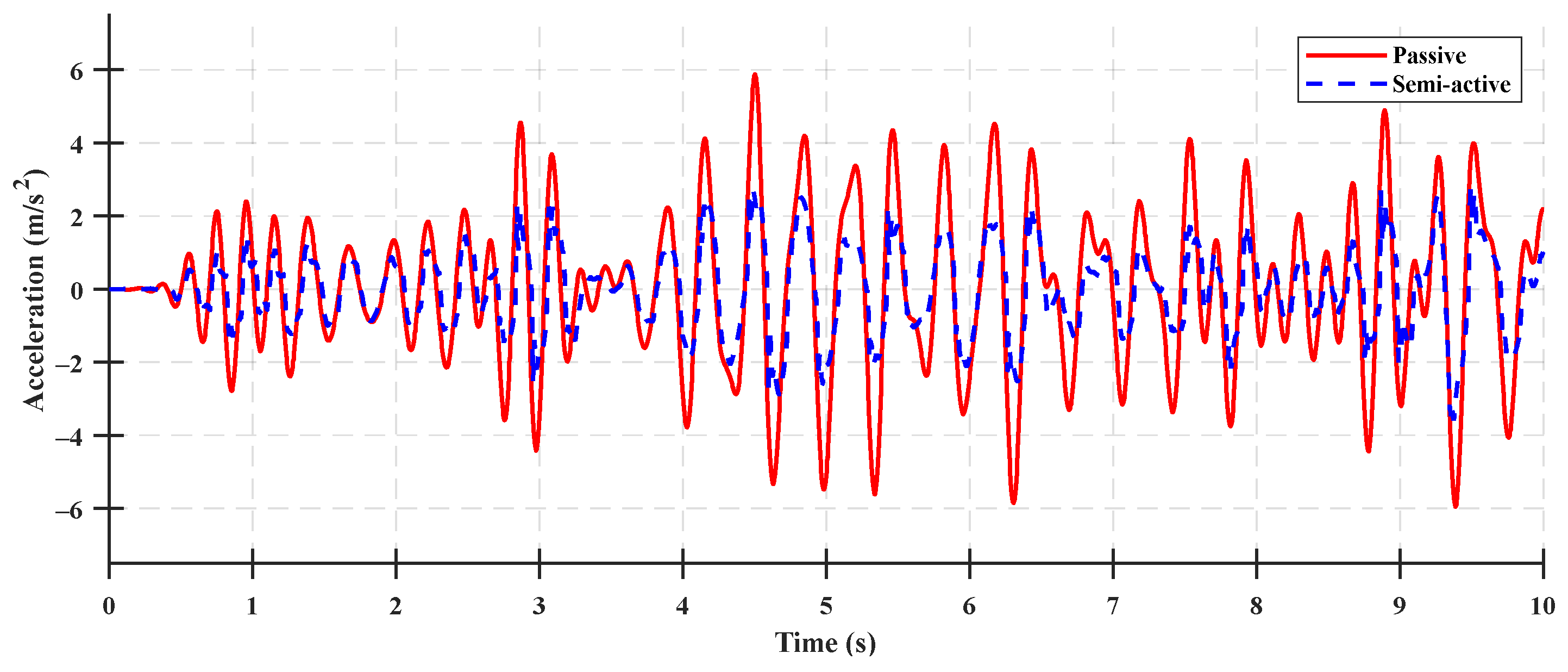 Sensors 23 06474 g013