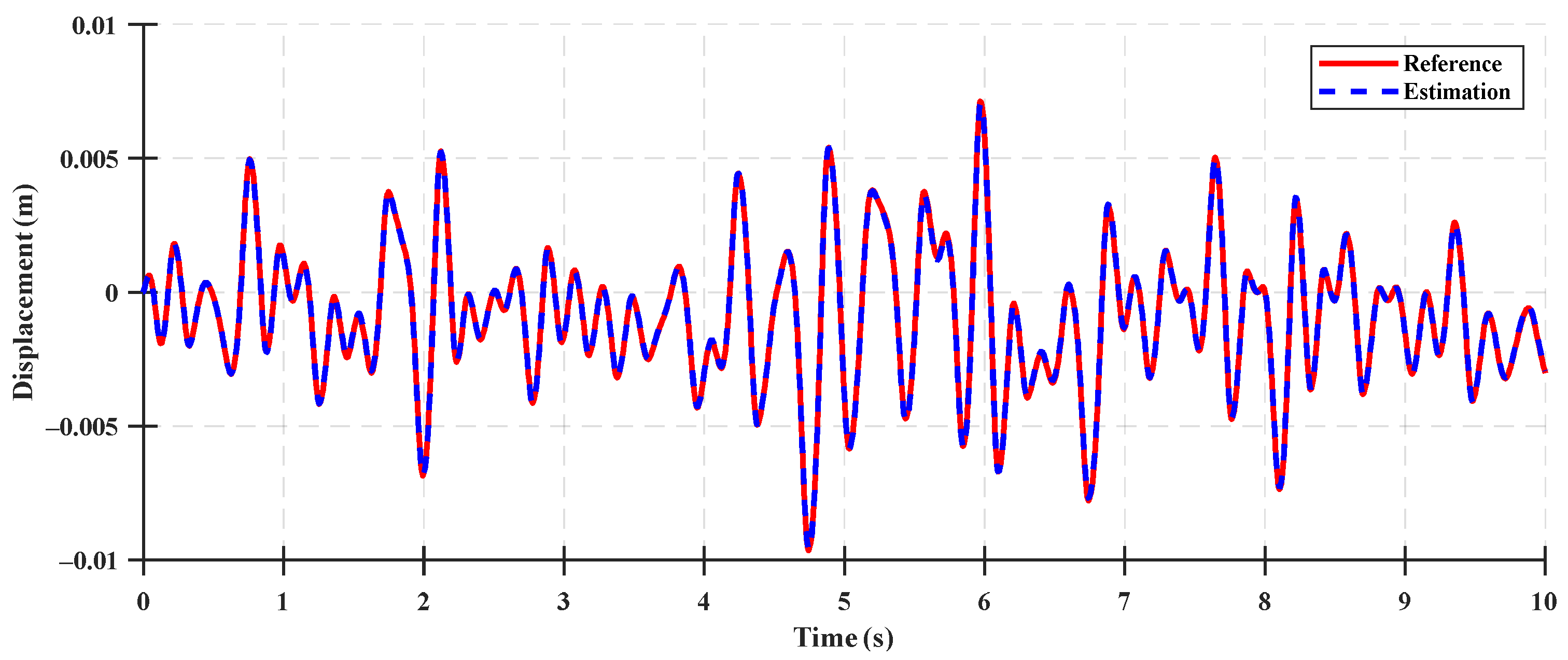 Sensors 23 06474 g0a5