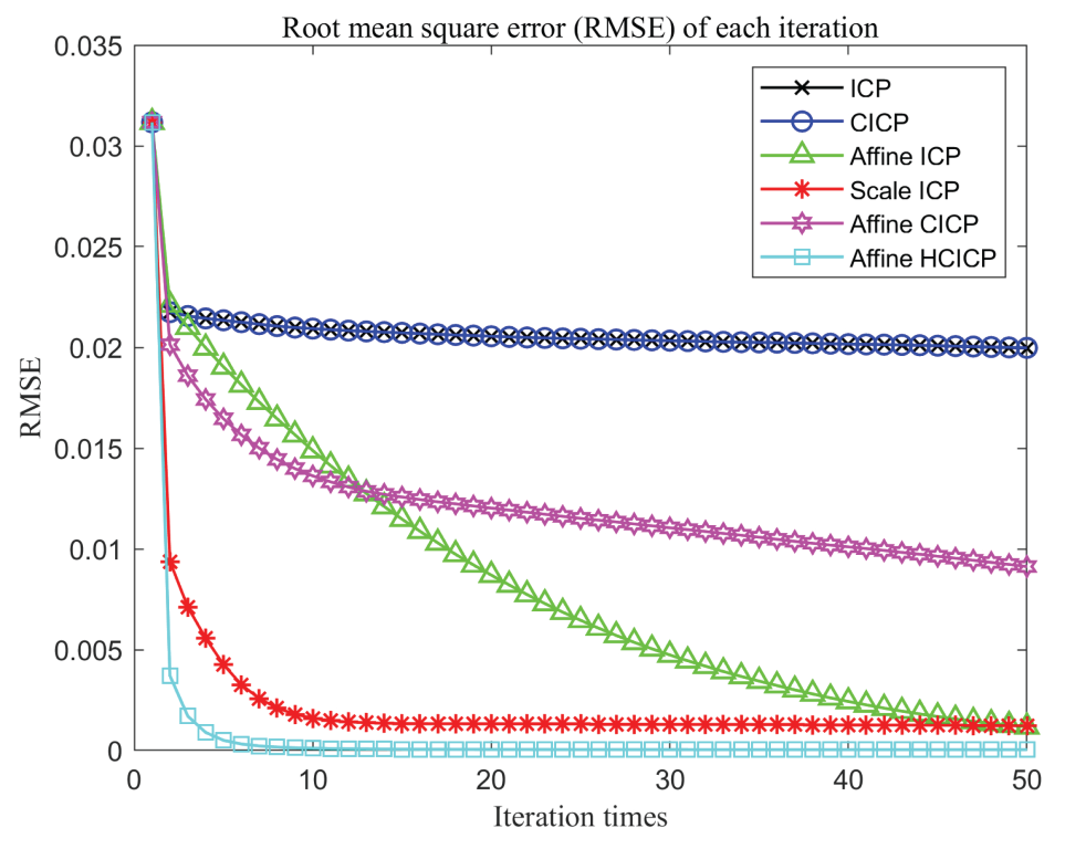 Sensors 23 06475 g007 Sensors 23 06475 g007