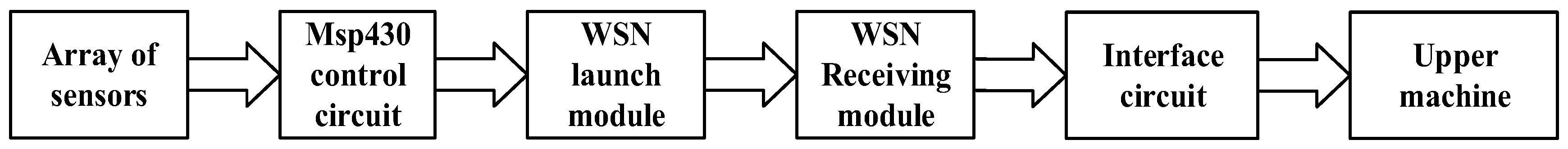 Sensors 23 06476 g001 Sensors 23 06476 g001