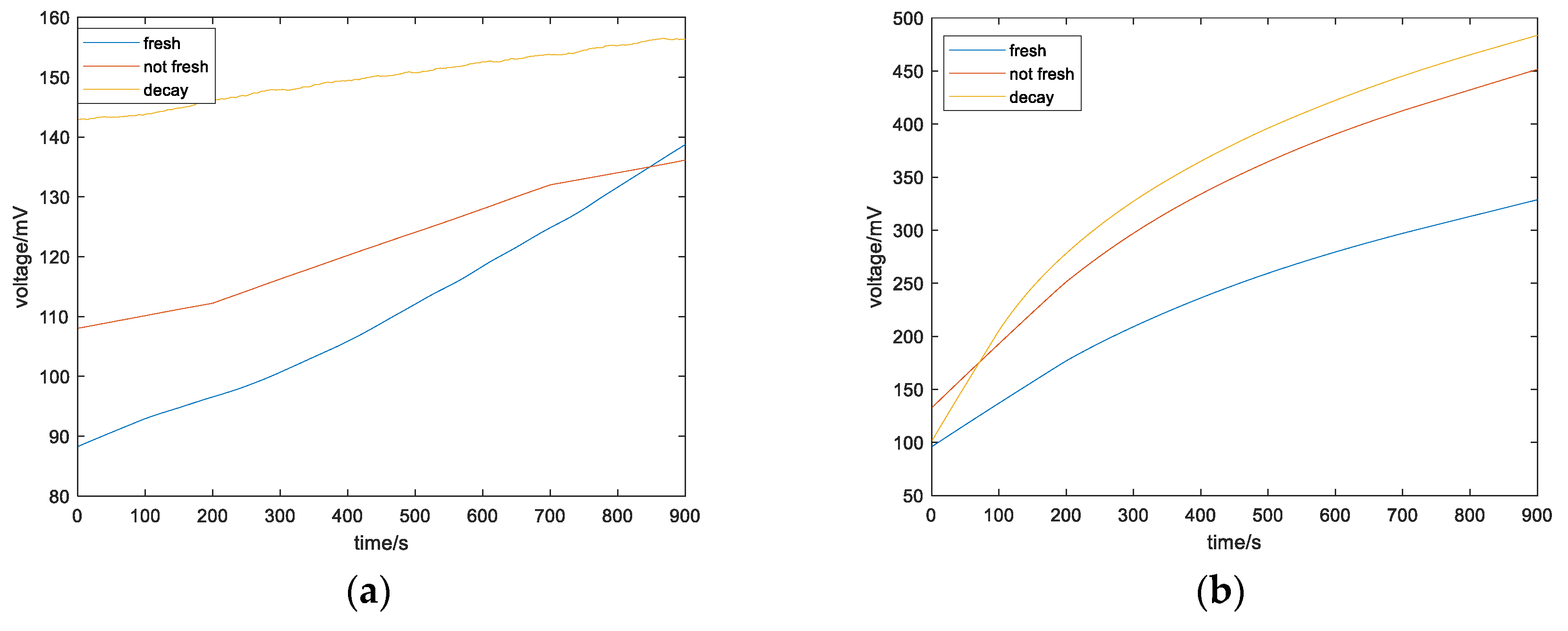 Sensors 23 06476 g006a Sensors 23 06476 g006a