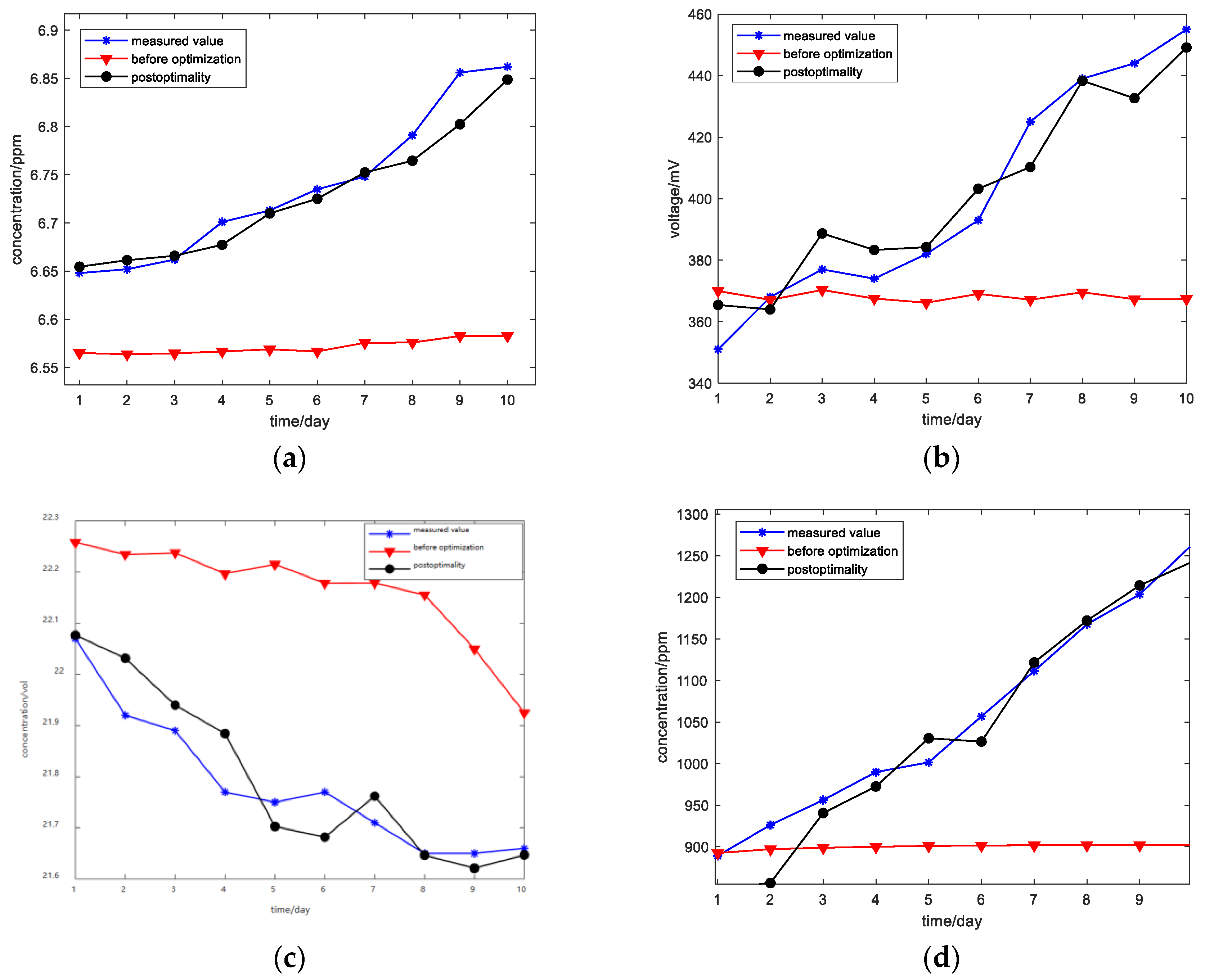 Sensors 23 06476 g008 Sensors 23 06476 g008