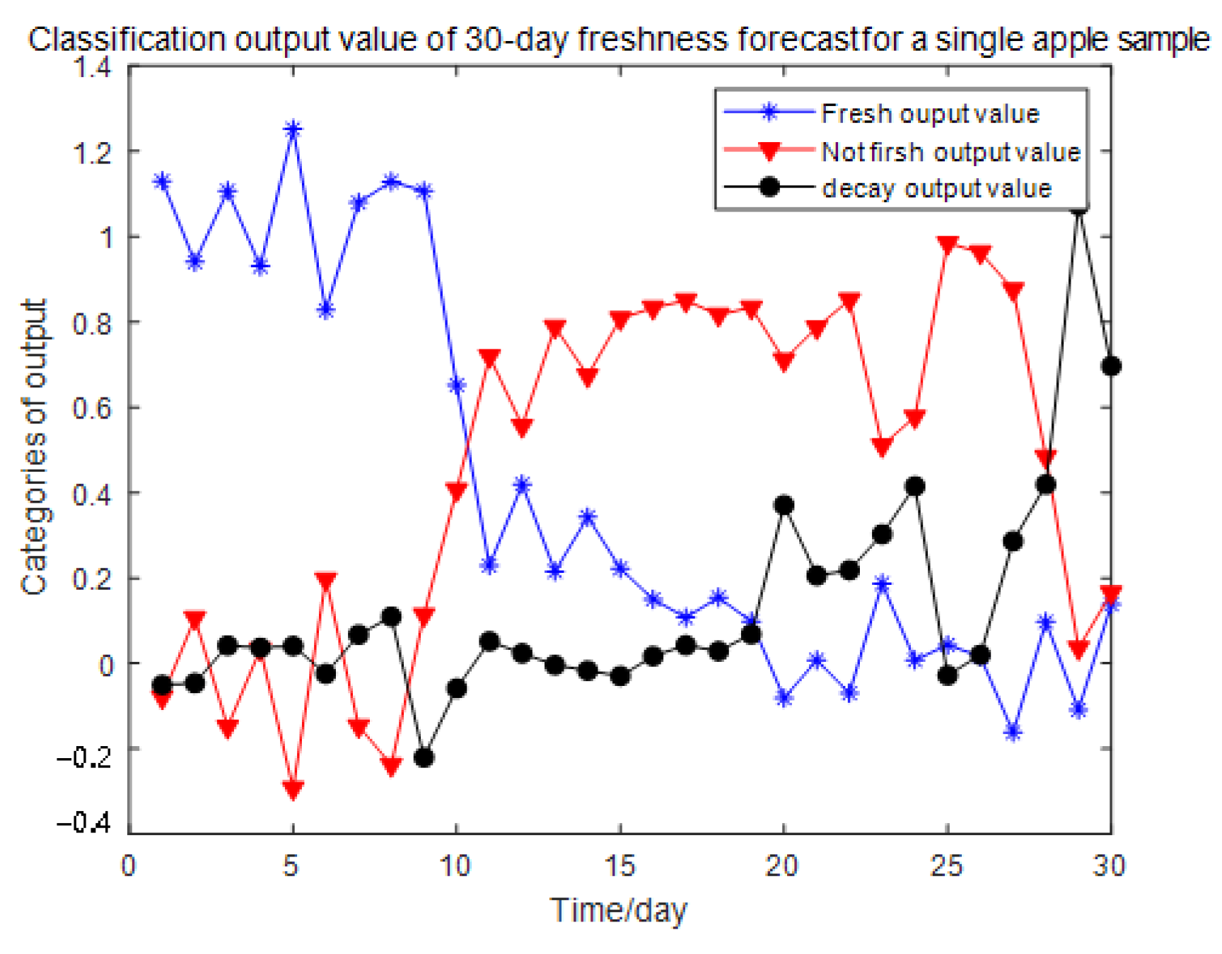 Sensors 23 06476 g009 Sensors 23 06476 g009