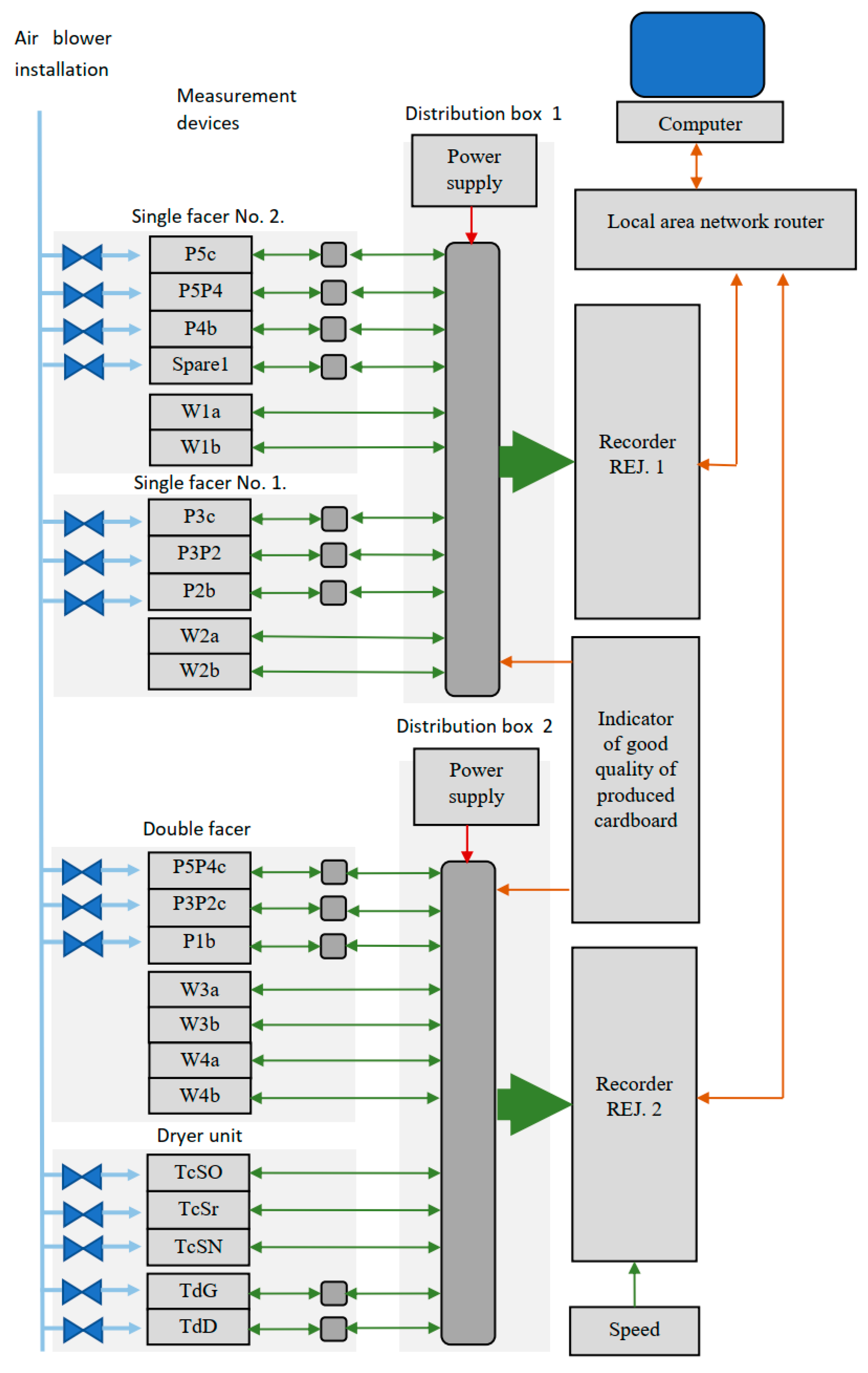 Sensors 23 06478 g003 Sensors 23 06478 g003