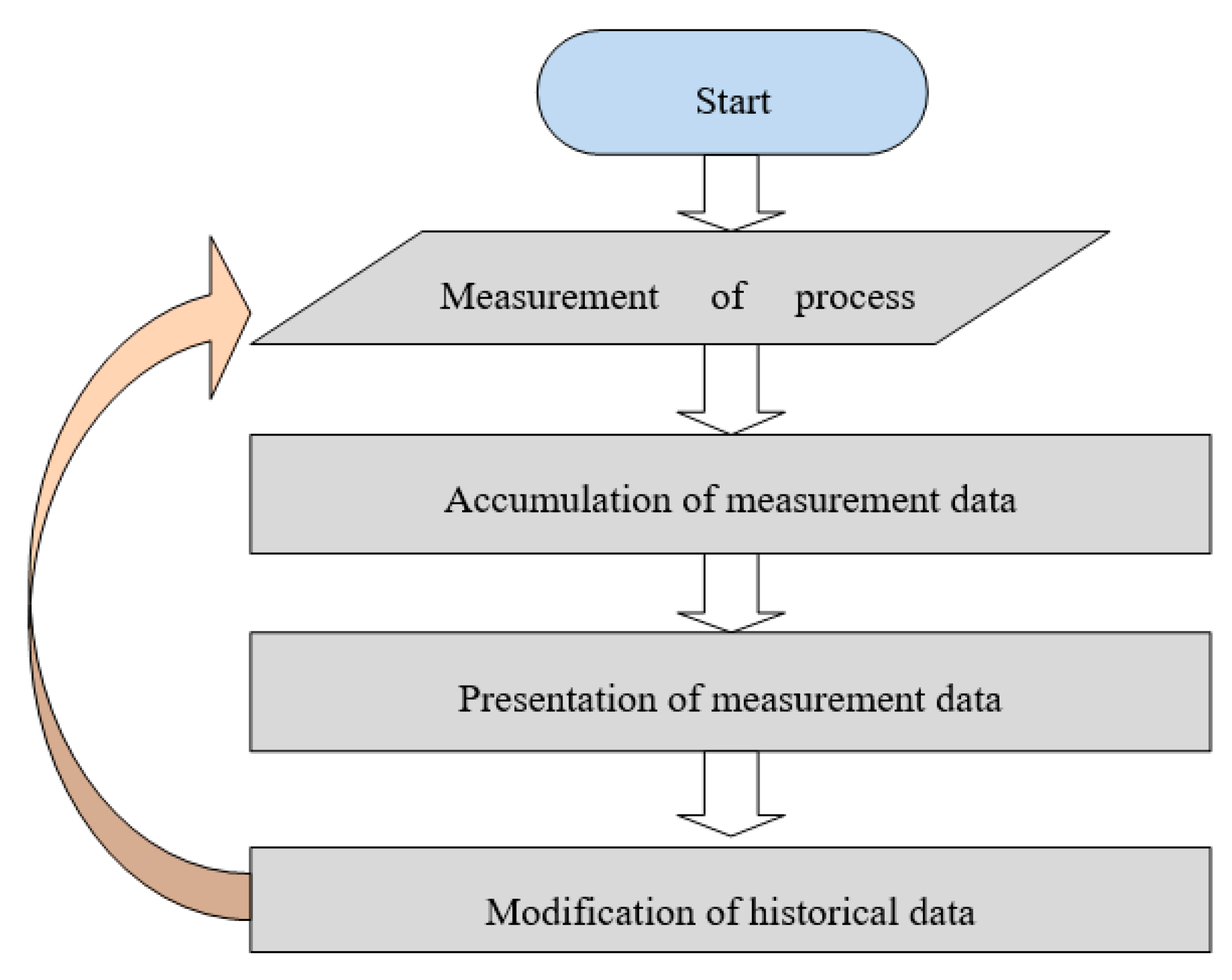 Sensors 23 06478 g014 Sensors 23 06478 g014