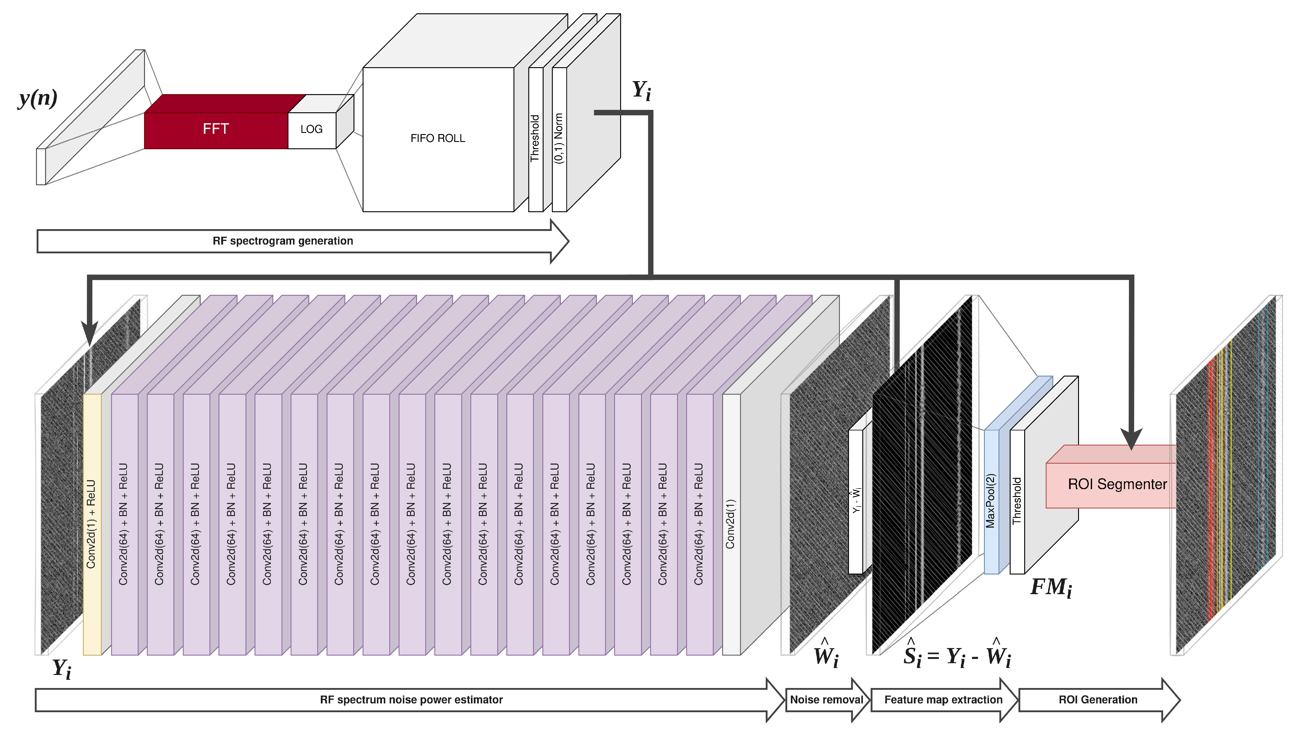 Sensors 23 06480 g002