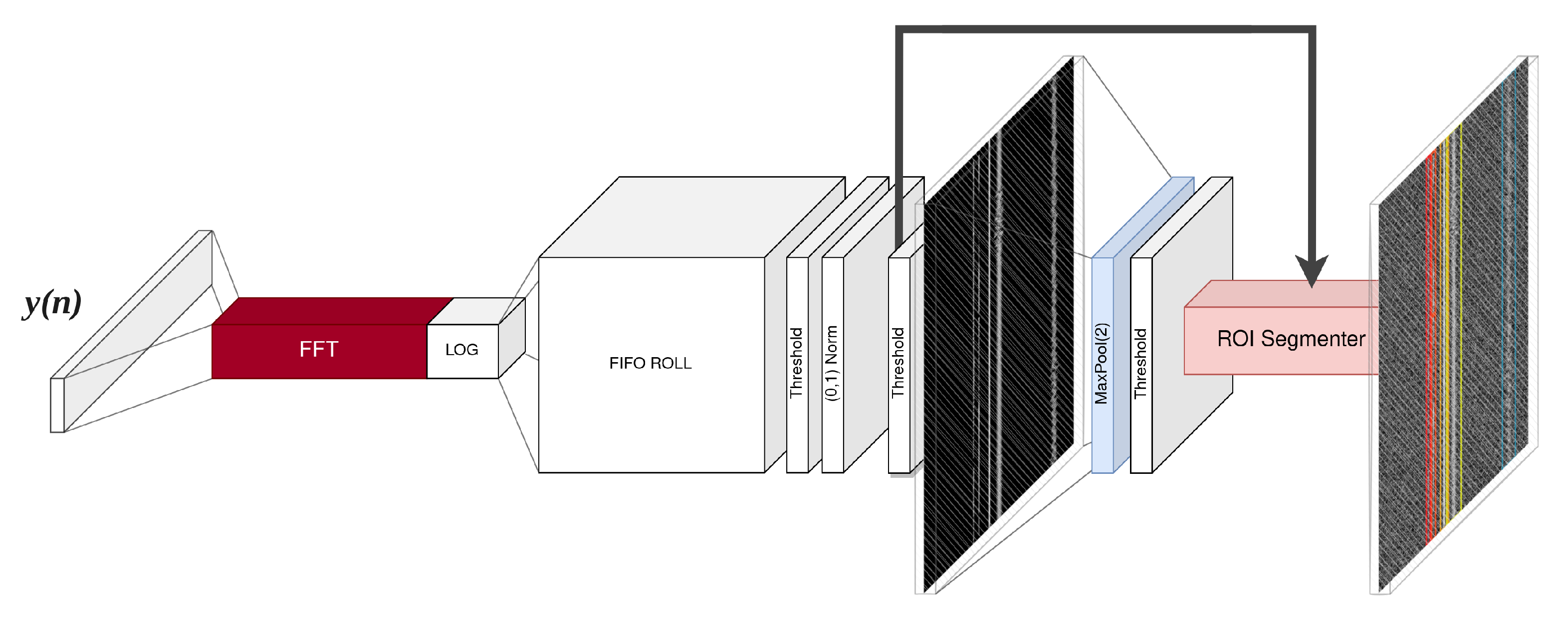 Sensors 23 06480 g004