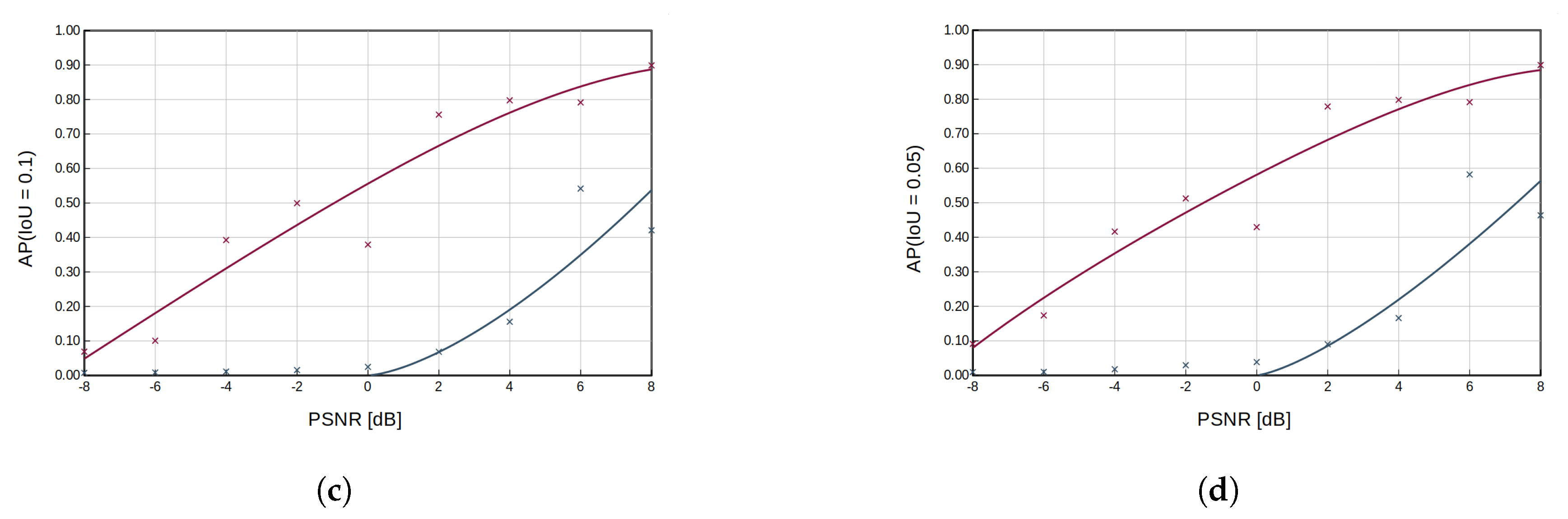 Sensors 23 06480 g006b