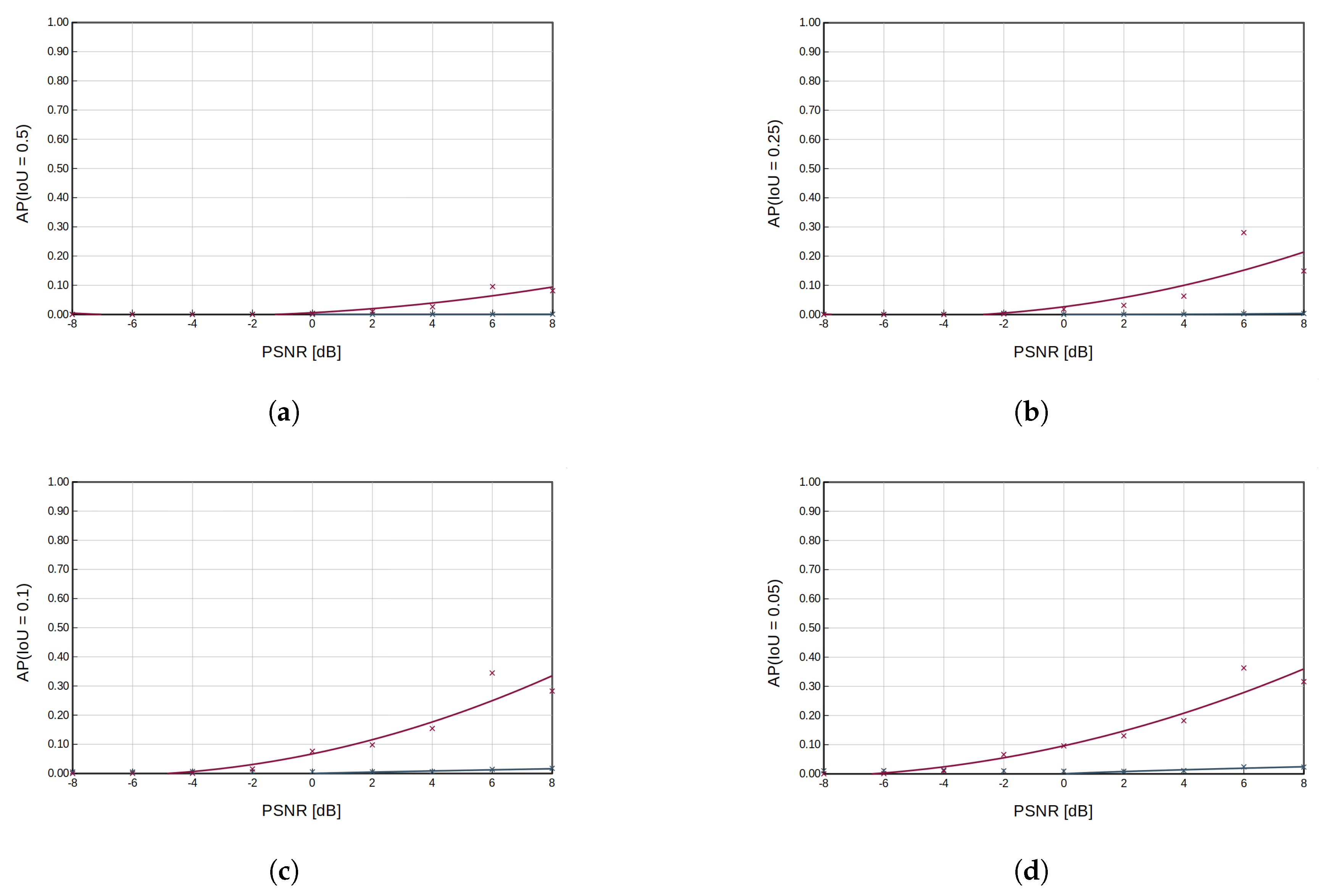 Sensors 23 06480 g007