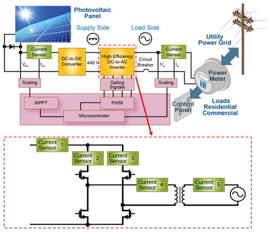 Sensors | Free Full-Text | Current Sensor Integration Issues with Wide ...