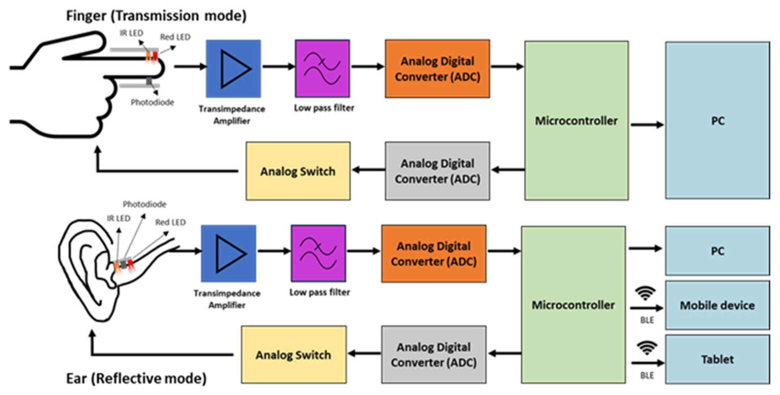 Sensors 23 06484 g003 Sensors 23 06484 g003