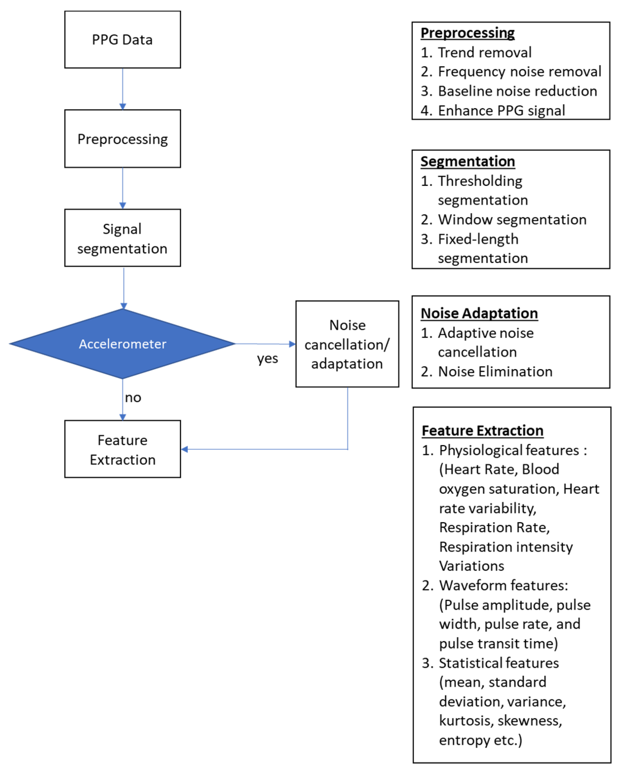Sensors 23 06484 g004 Sensors 23 06484 g004