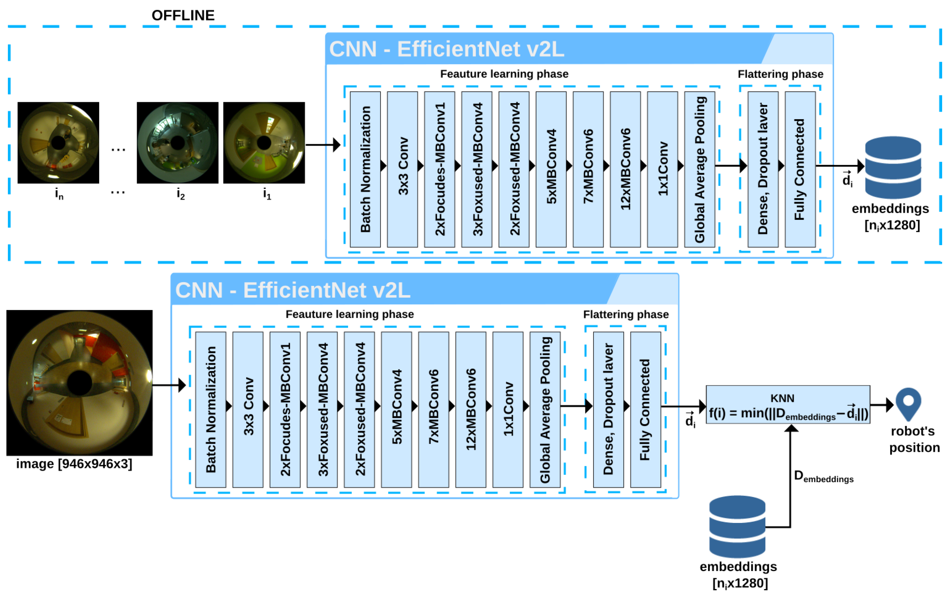 Sensors 23 06485 g002 Sensors 23 06485 g002