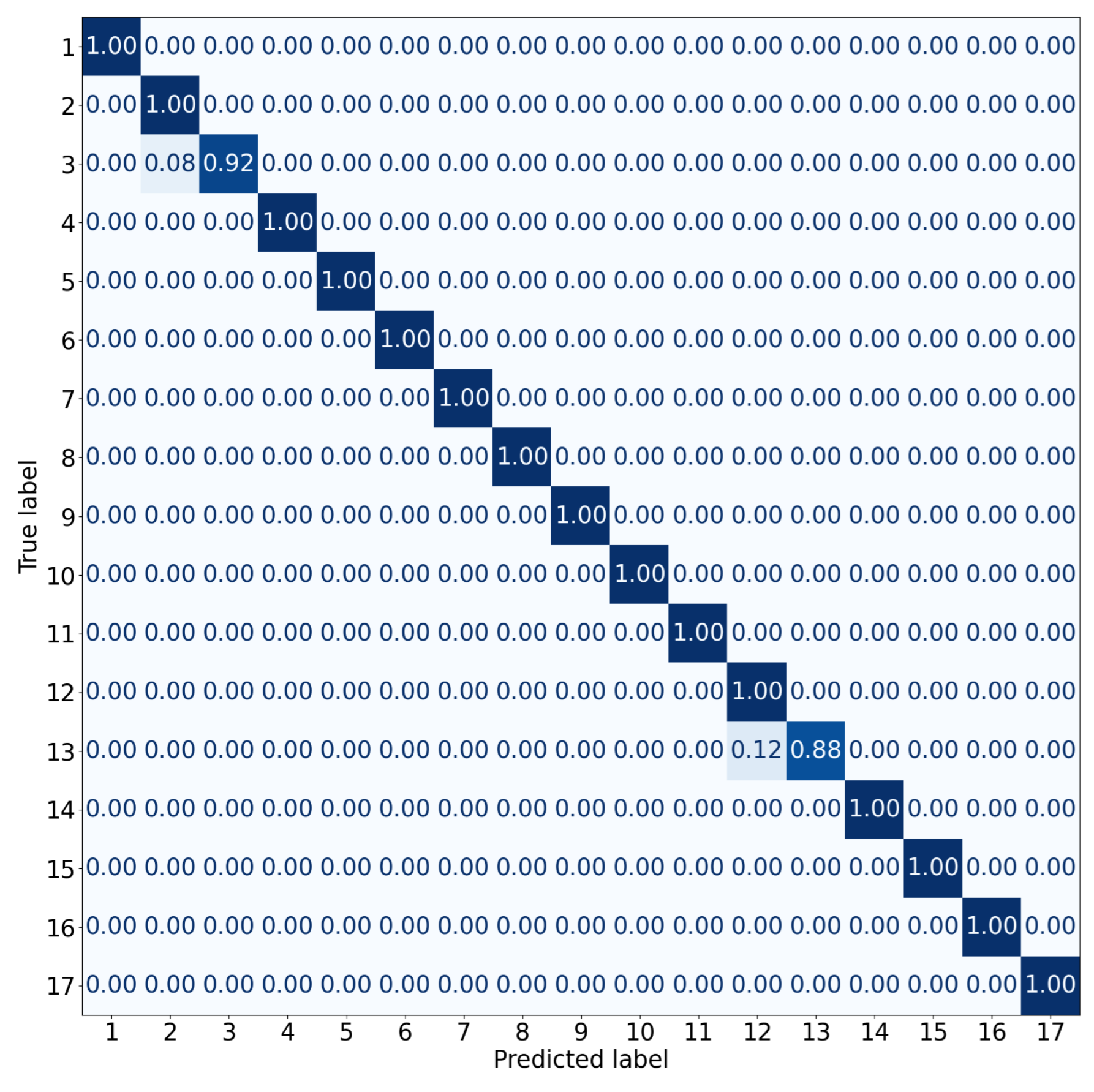 Sensors 23 06485 g010 Sensors 23 06485 g010