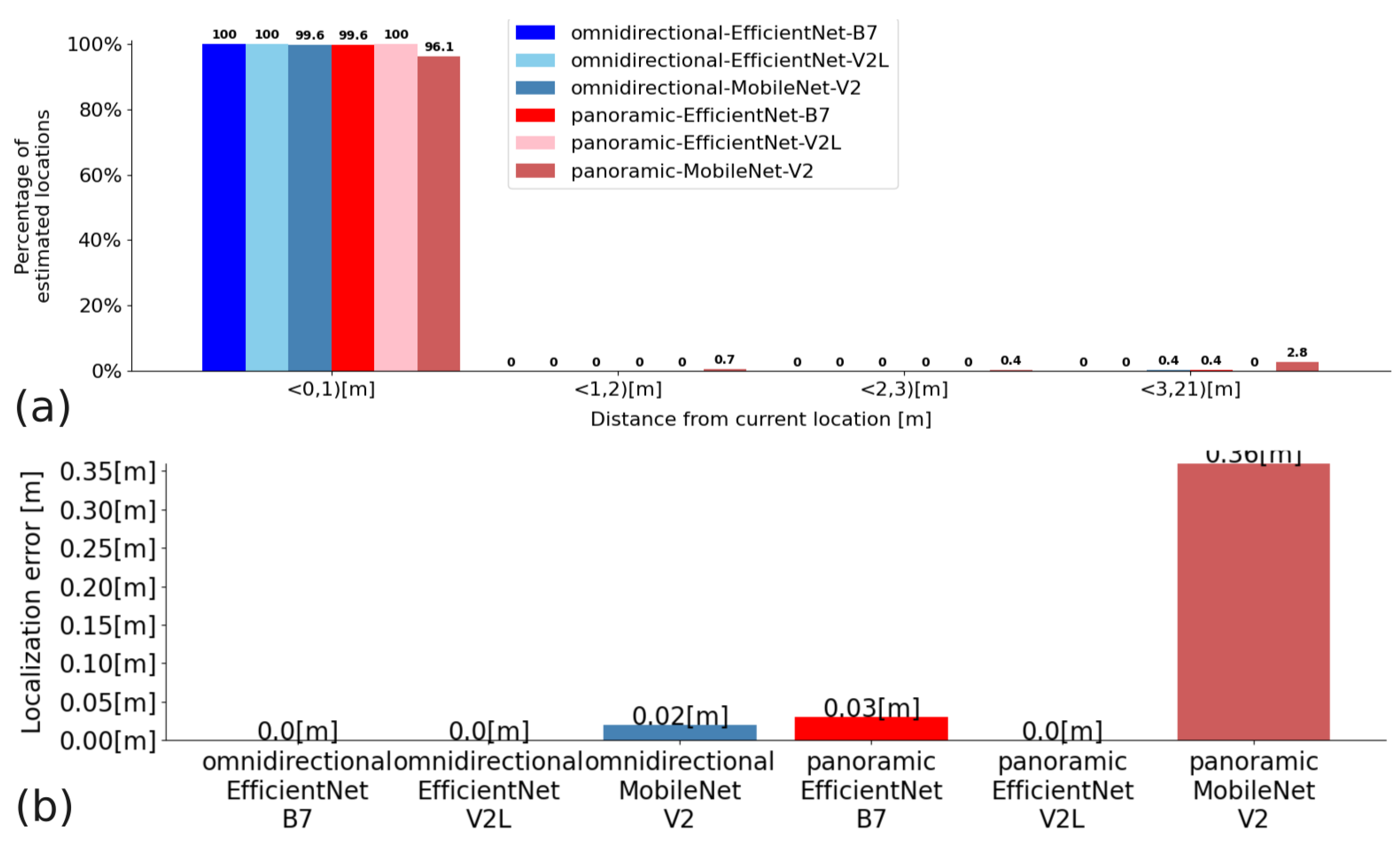 Sensors 23 06485 g012 Sensors 23 06485 g012