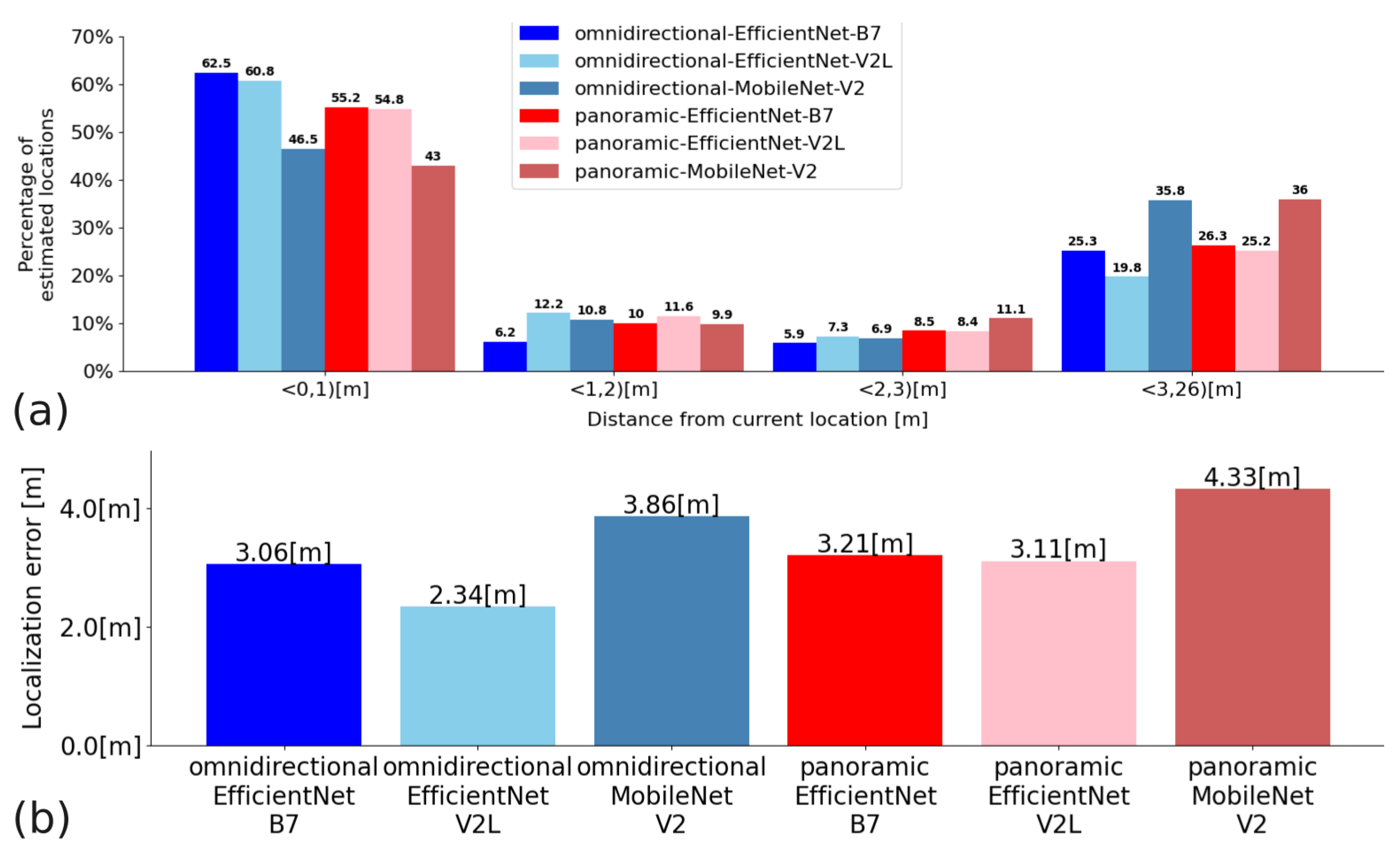 Sensors 23 06485 g013 Sensors 23 06485 g013