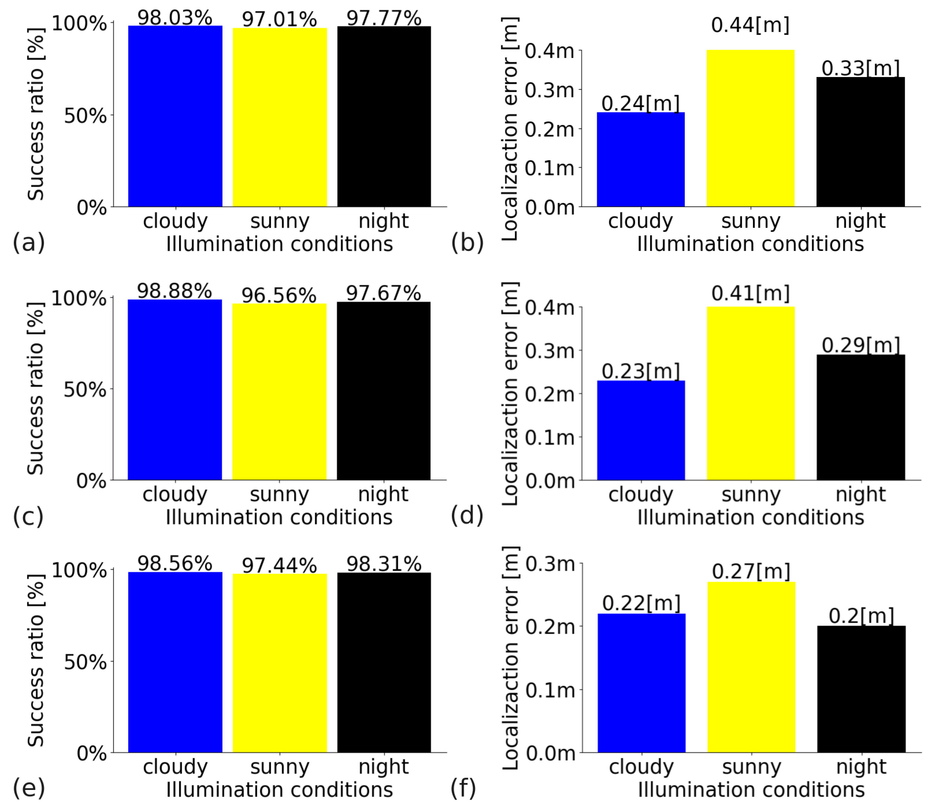 Sensors 23 06485 g015 Sensors 23 06485 g015