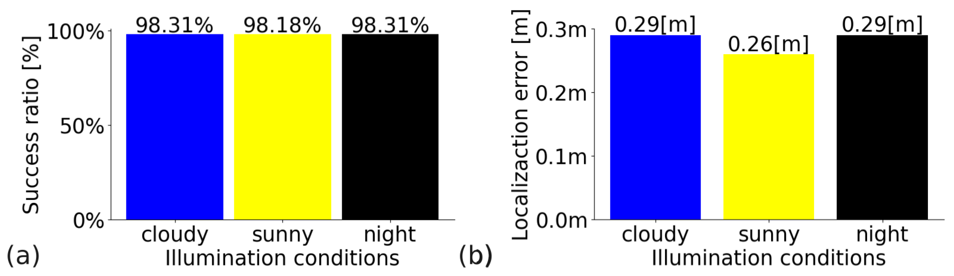 Sensors 23 06485 g016 Sensors 23 06485 g016