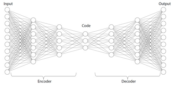 Sensors | Free Full-Text | Deep Learning for Optical Sensor ...