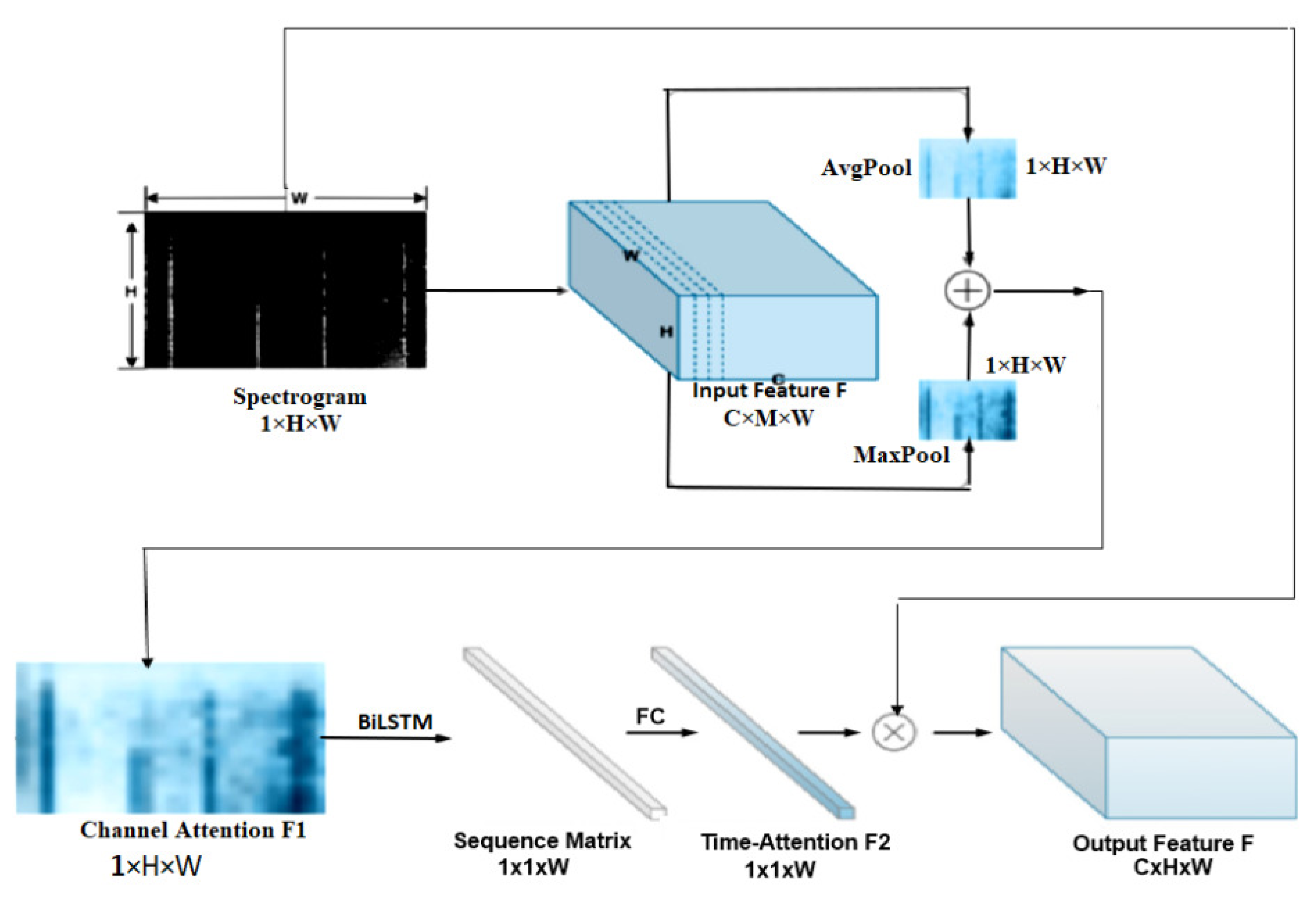 Sensors 23 06486 g009