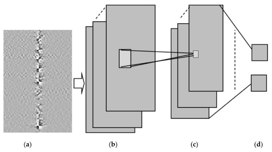 Sensors | Free Full-Text | Deep Learning for Optical Sensor ...